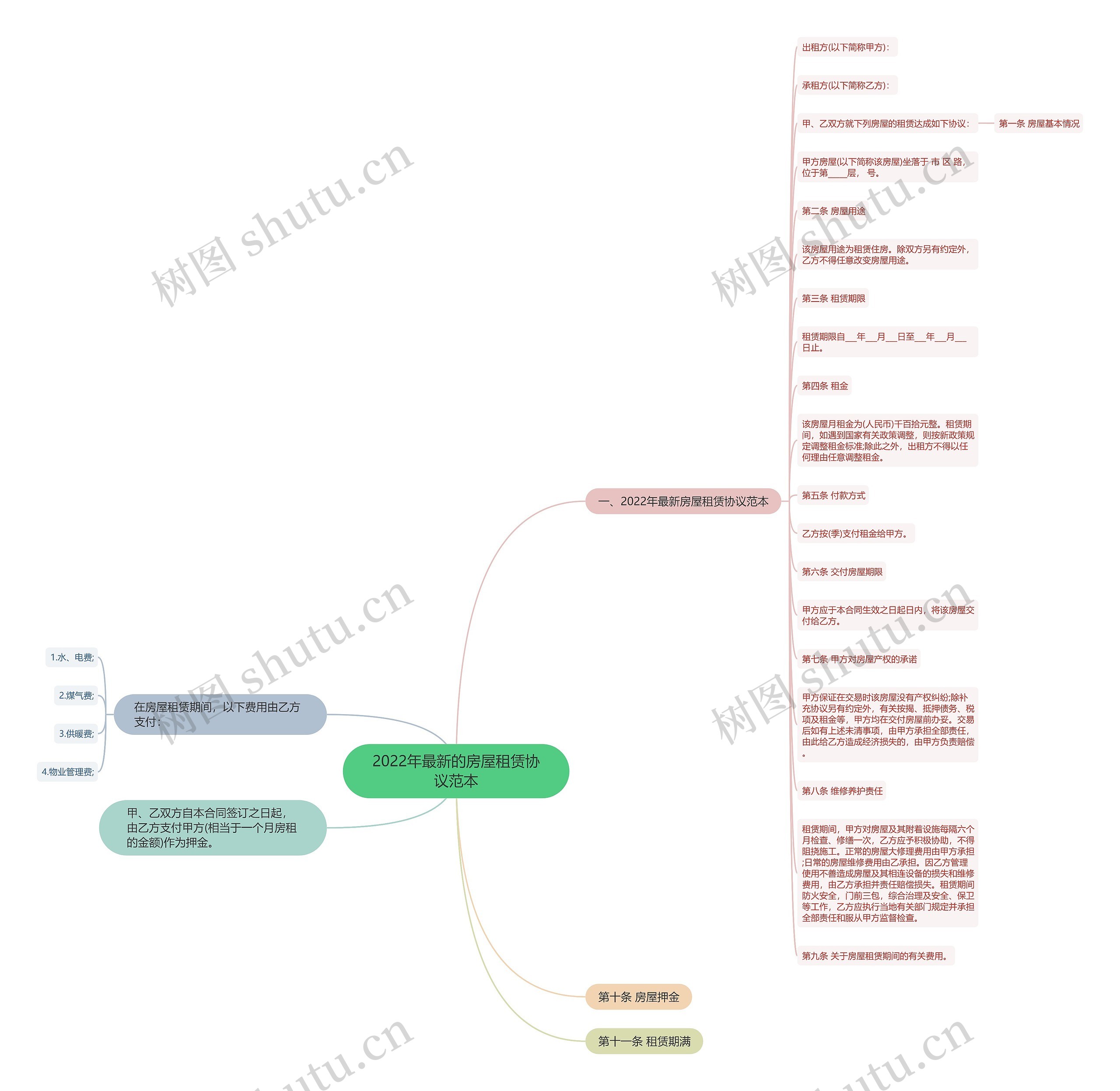2022年最新的房屋租赁协议范本 2022年最新的房屋租赁协议范本