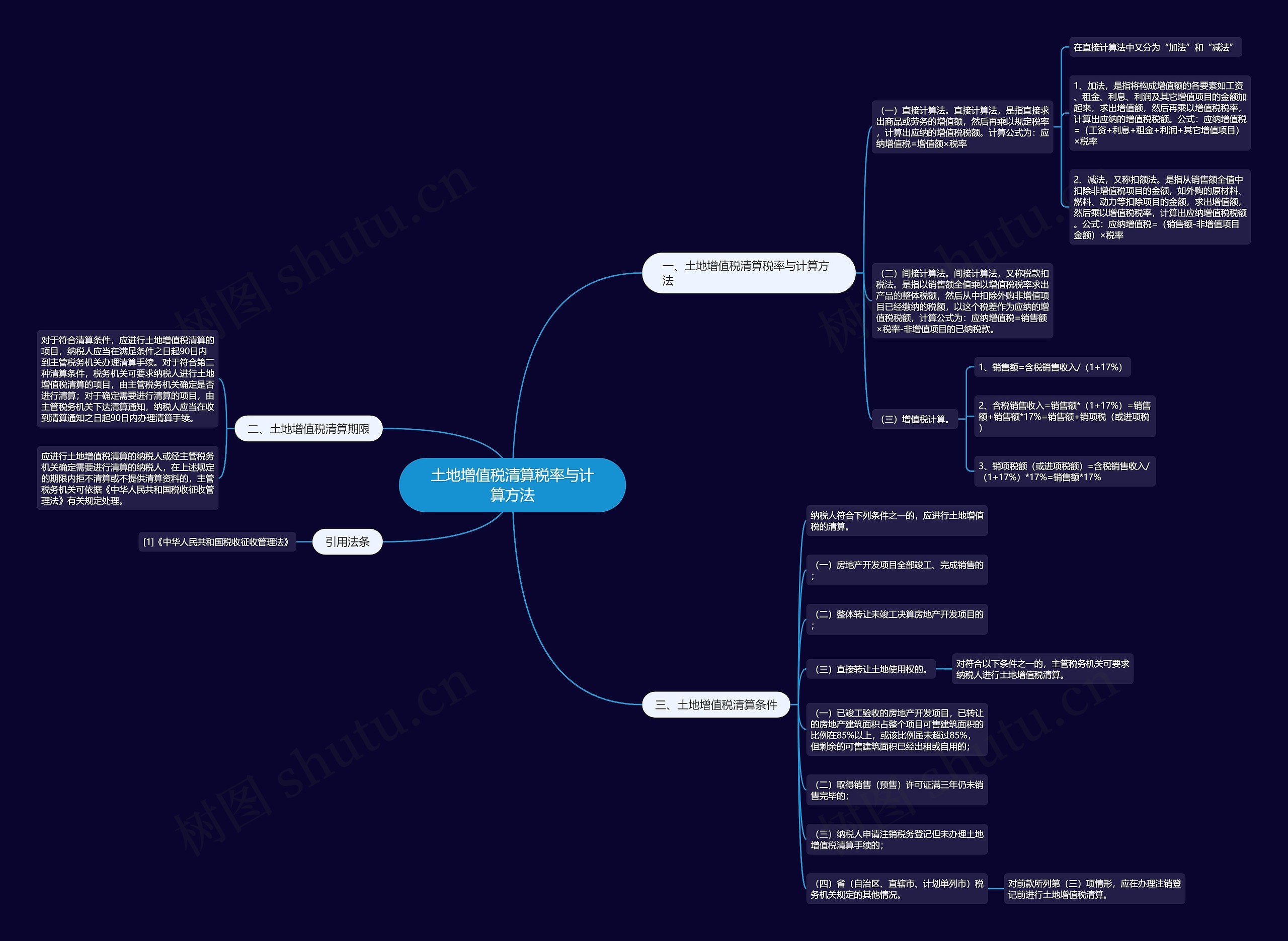 土地增值税清算税率与计算方法思维导图