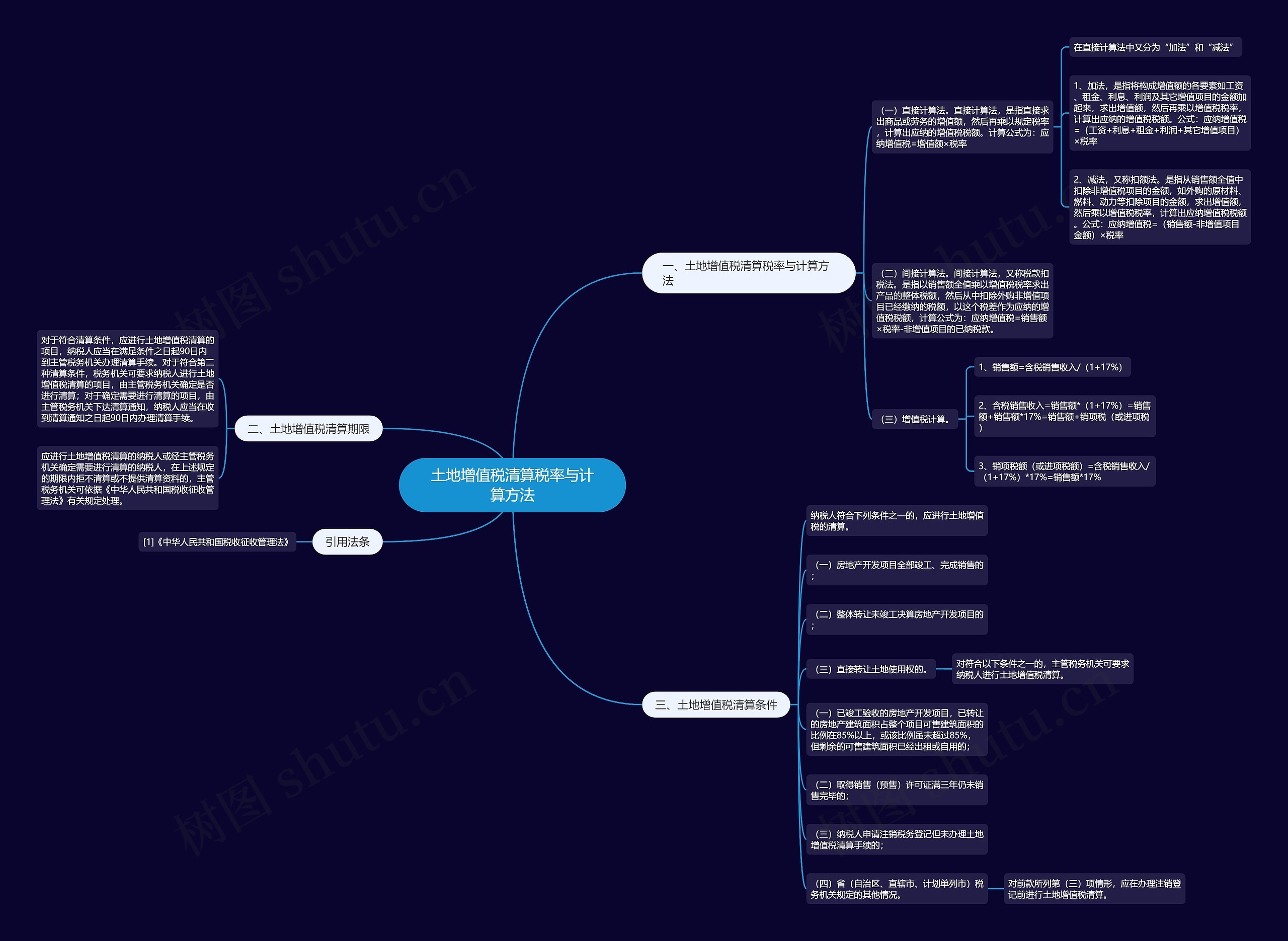 土地增值税清算税率与计算方法 土地增值税清算税率与计算方法