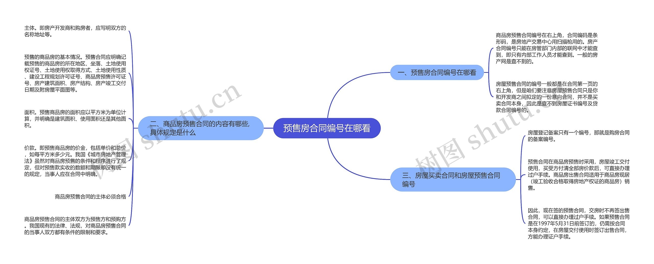 预售房合同编号在哪看