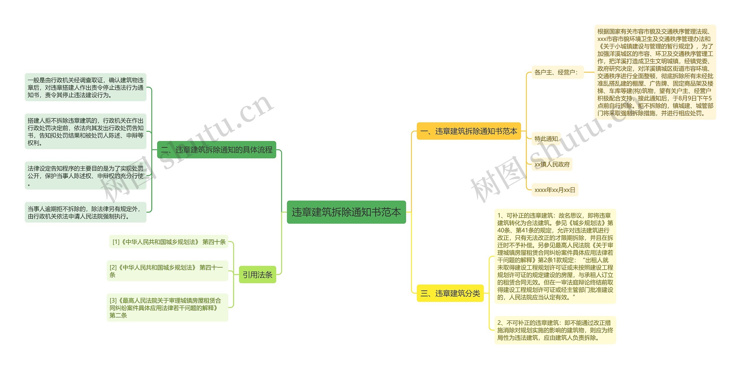 违章建筑拆除通知书范本思维导图