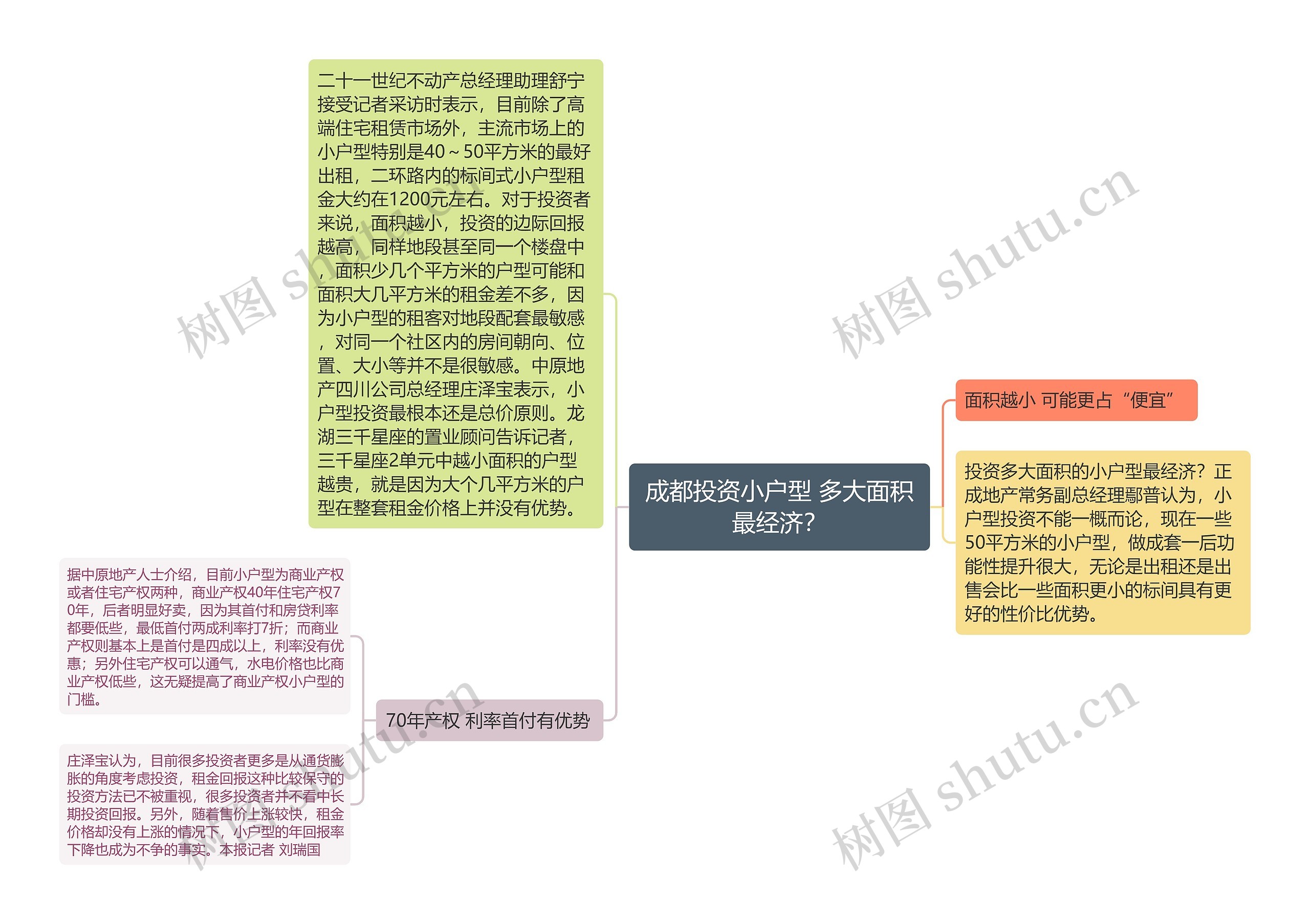 成都投资小户型 多大面积最经济？