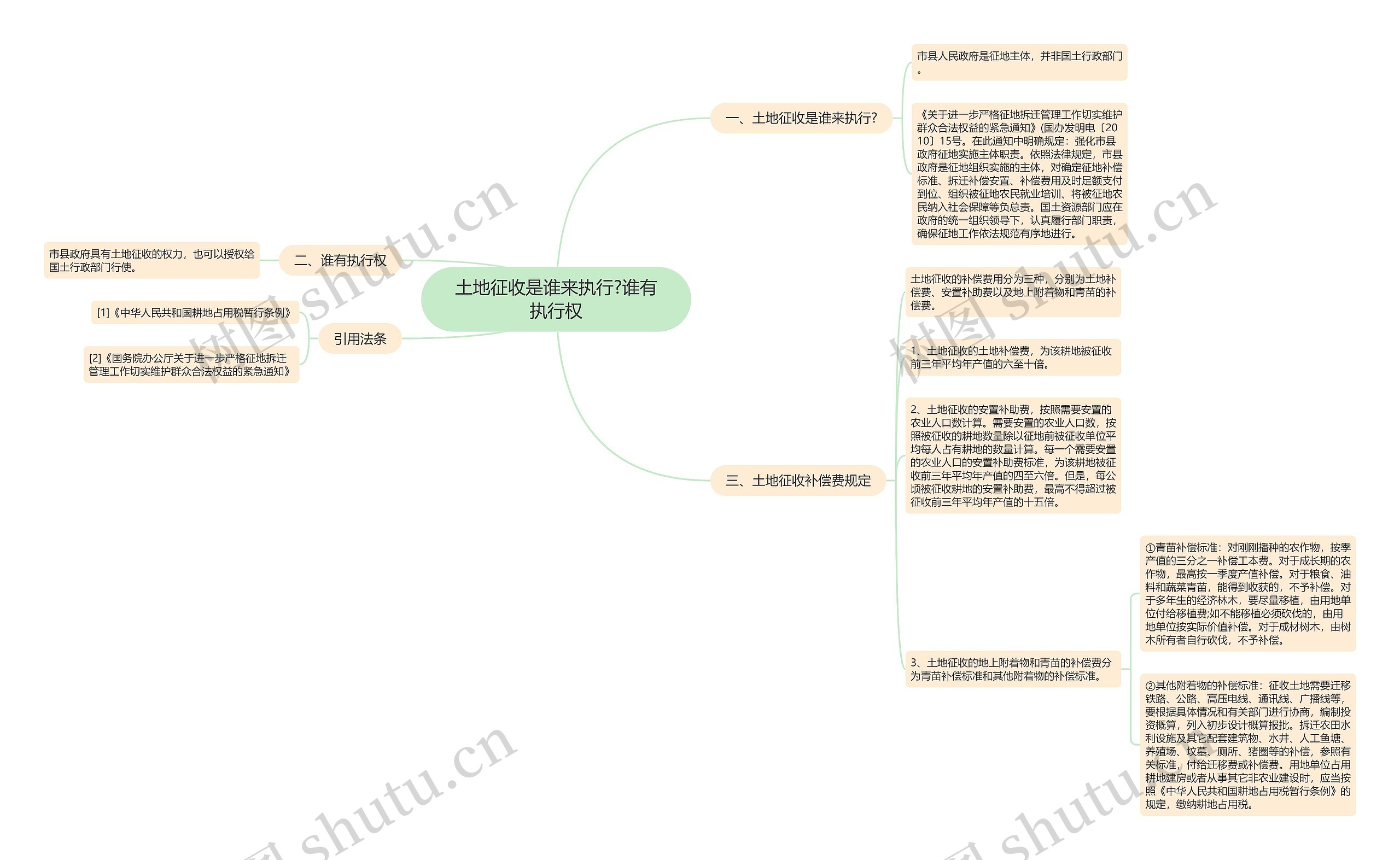 土地征收是谁来执行?谁有执行权