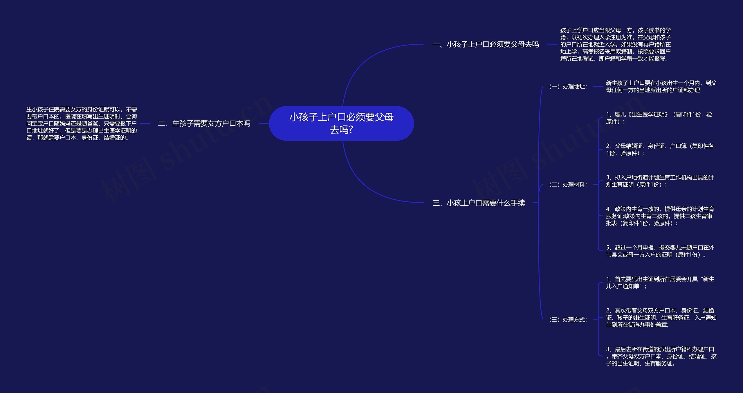 小孩子上户口必须要父母去吗?思维导图