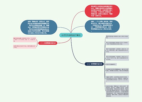 如何对利息税进行筹划