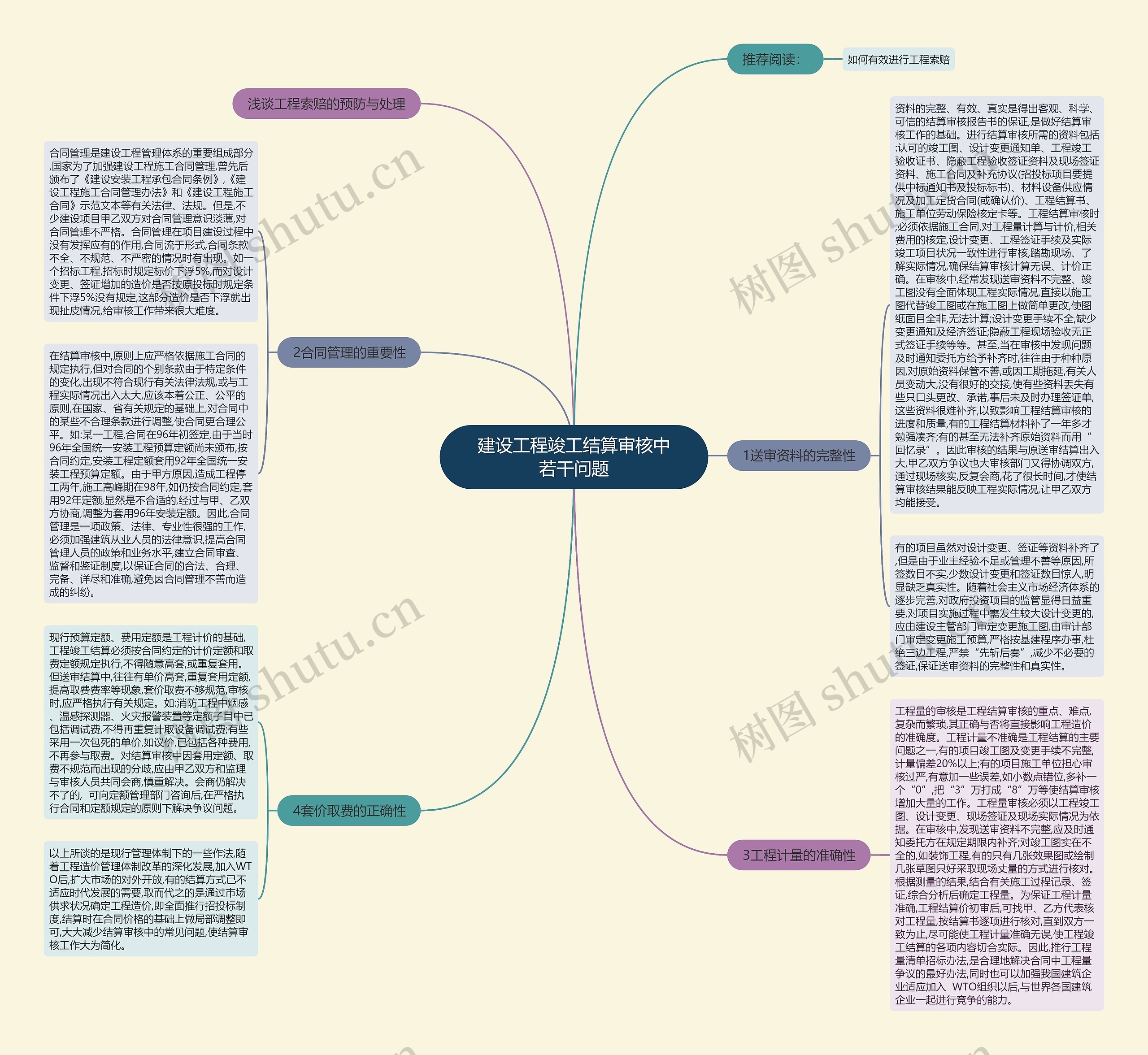 建设工程竣工结算审核中若干问题思维导图
