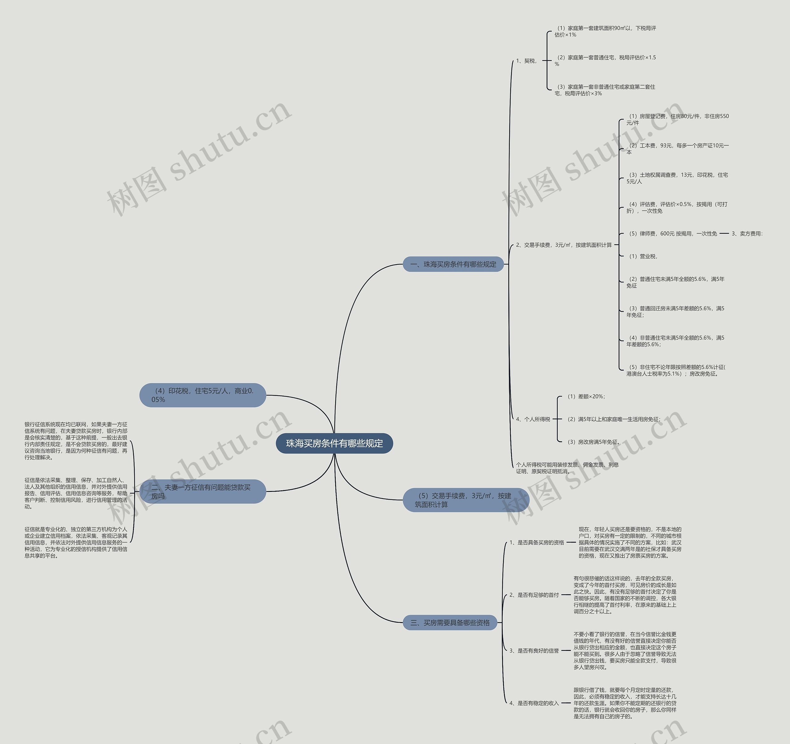 珠海买房条件有哪些规定思维导图