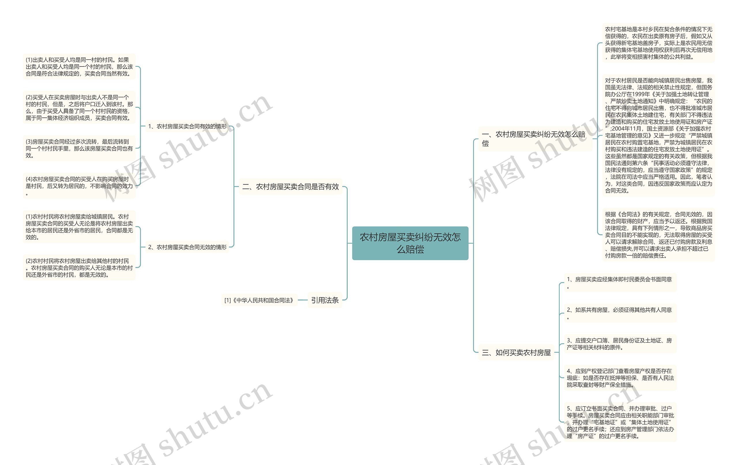 农村房屋买卖纠纷无效怎么赔偿 农村房屋买卖纠纷无效怎么赔偿