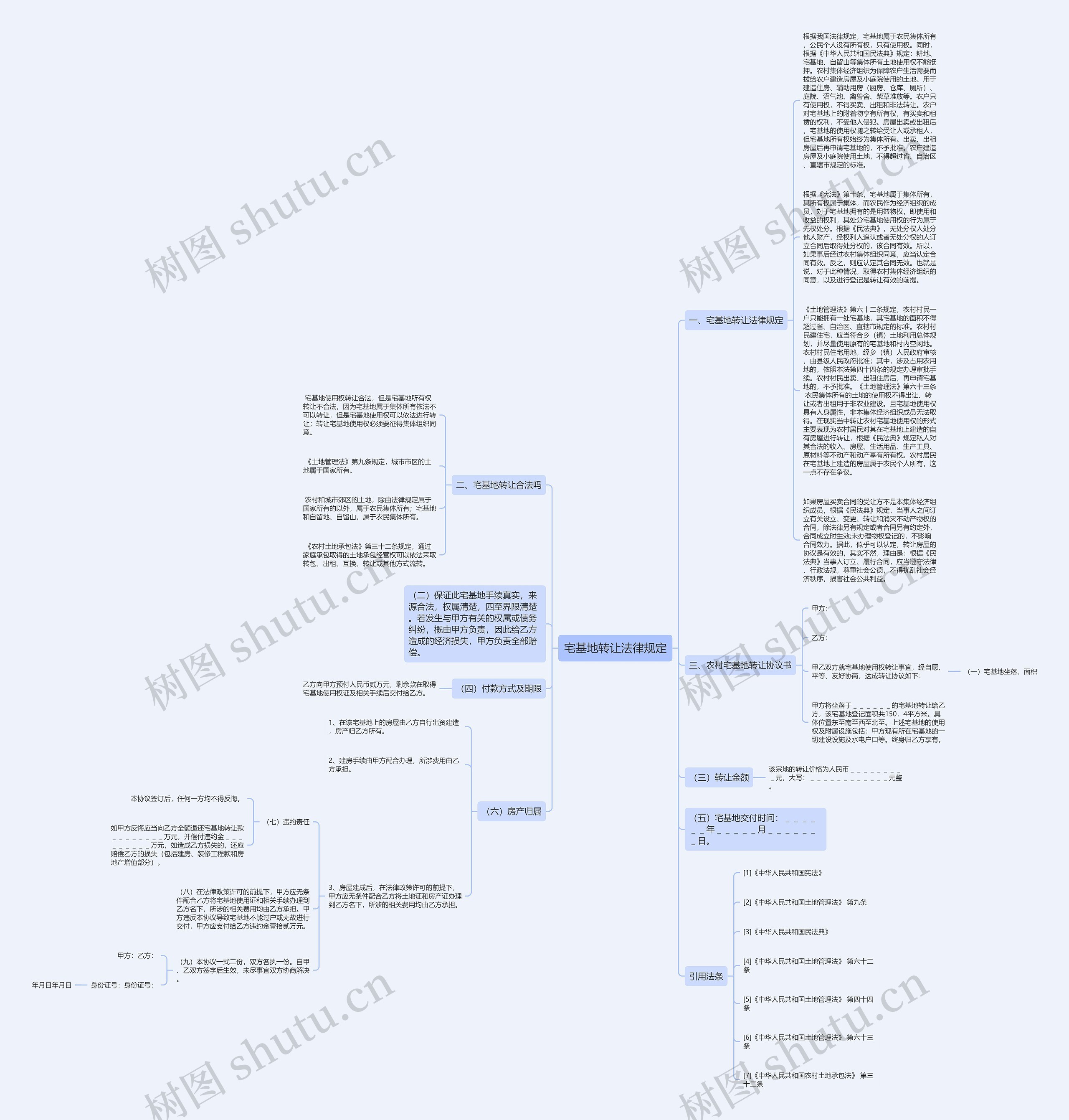 宅基地转让法律规定思维导图