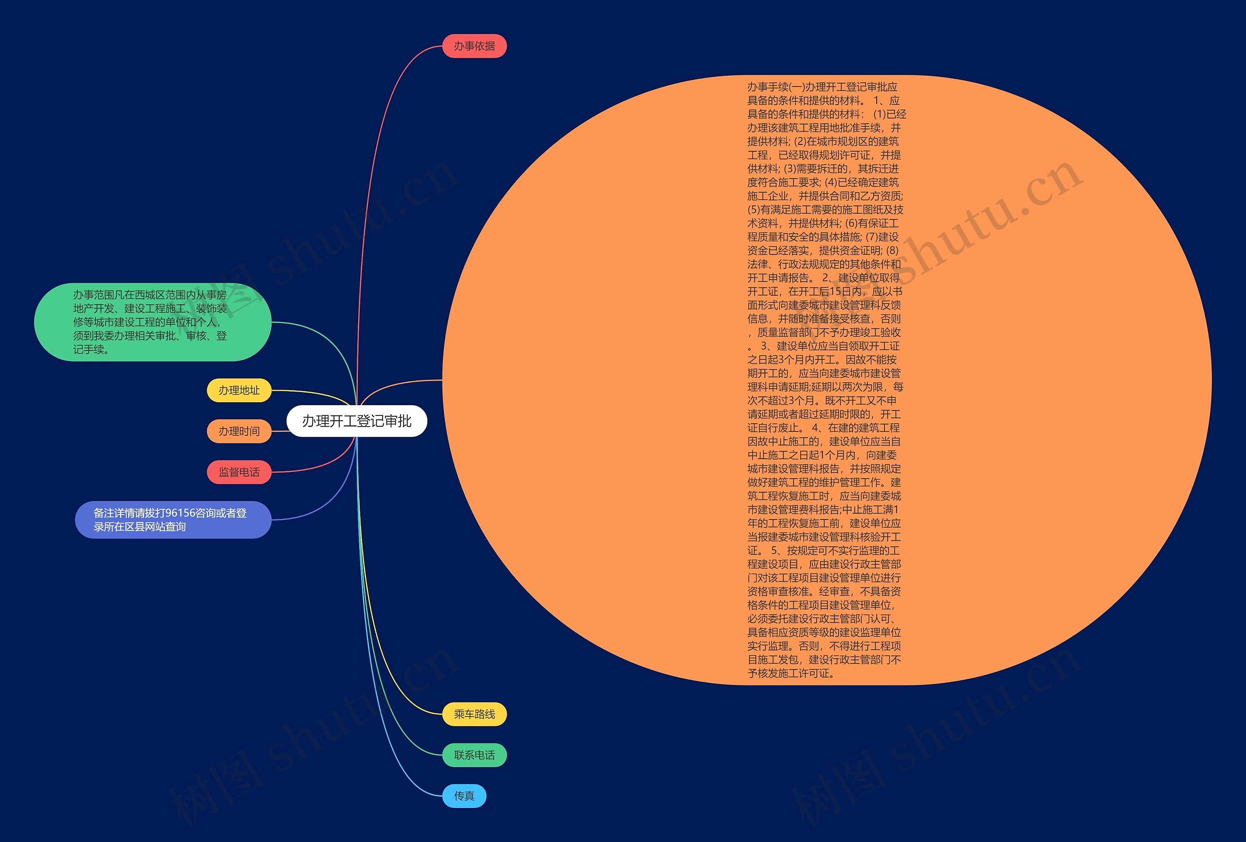 办理开工登记审批思维导图