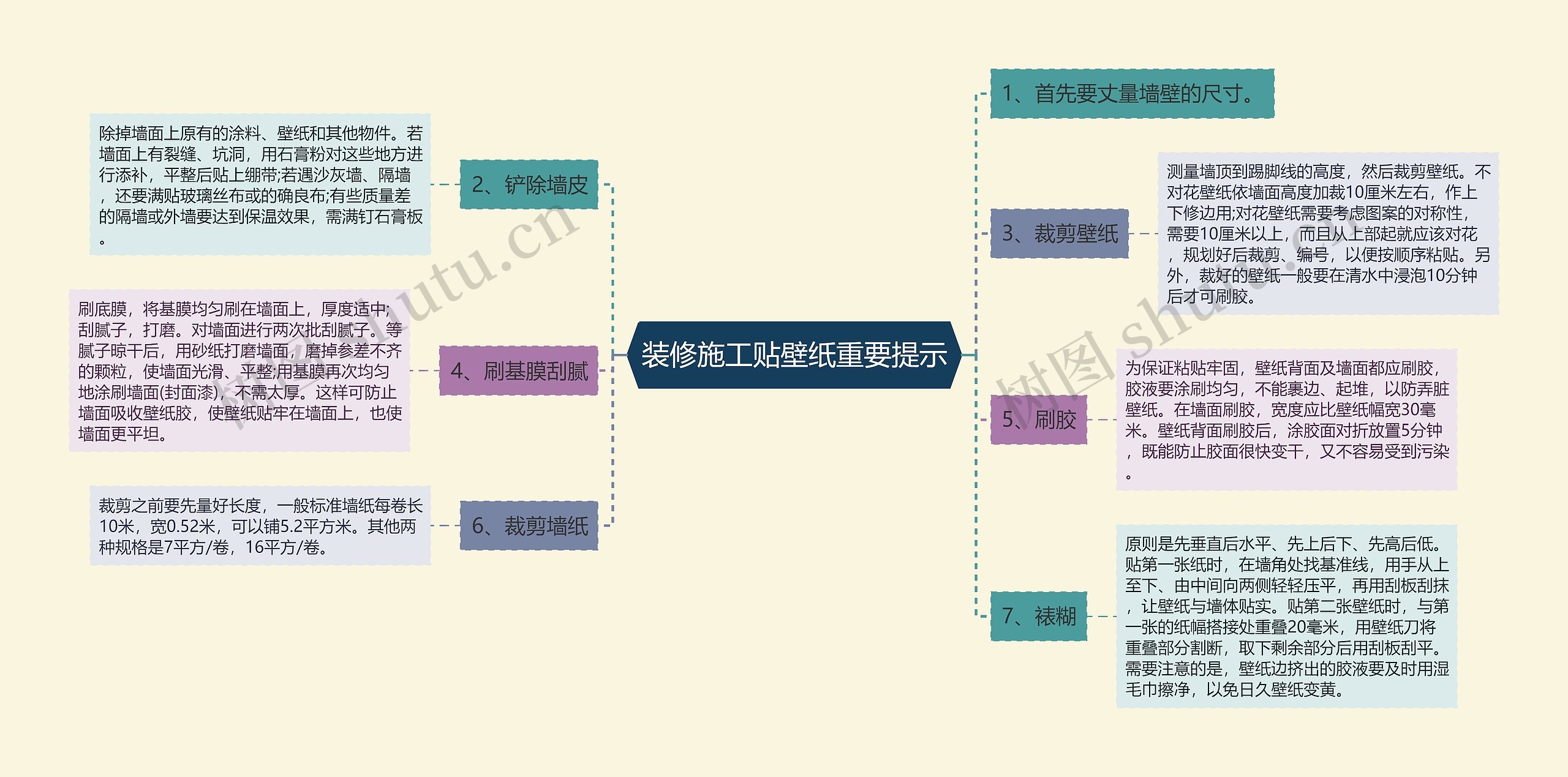 装修施工贴壁纸重要提示