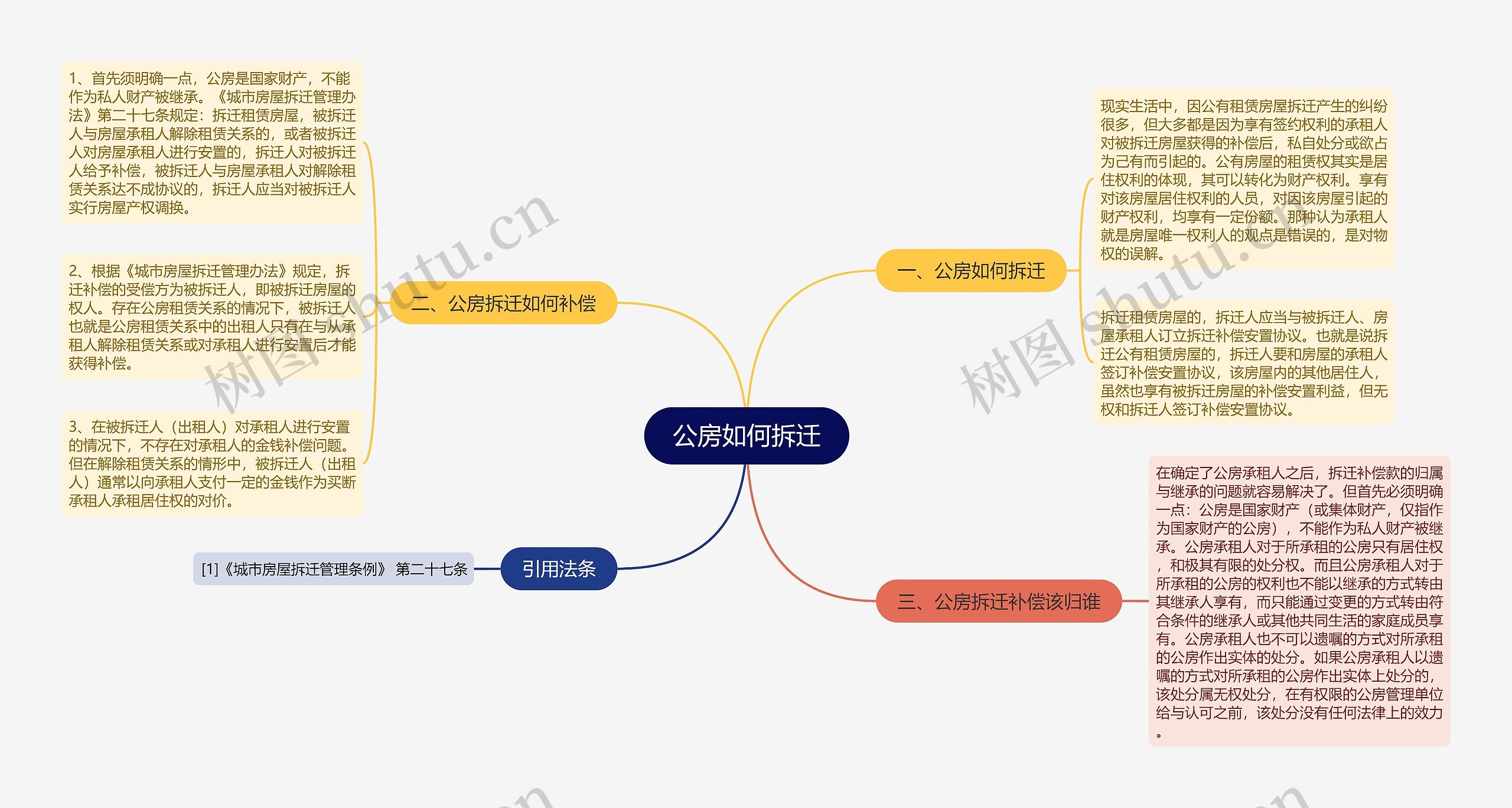 公房如何拆迁