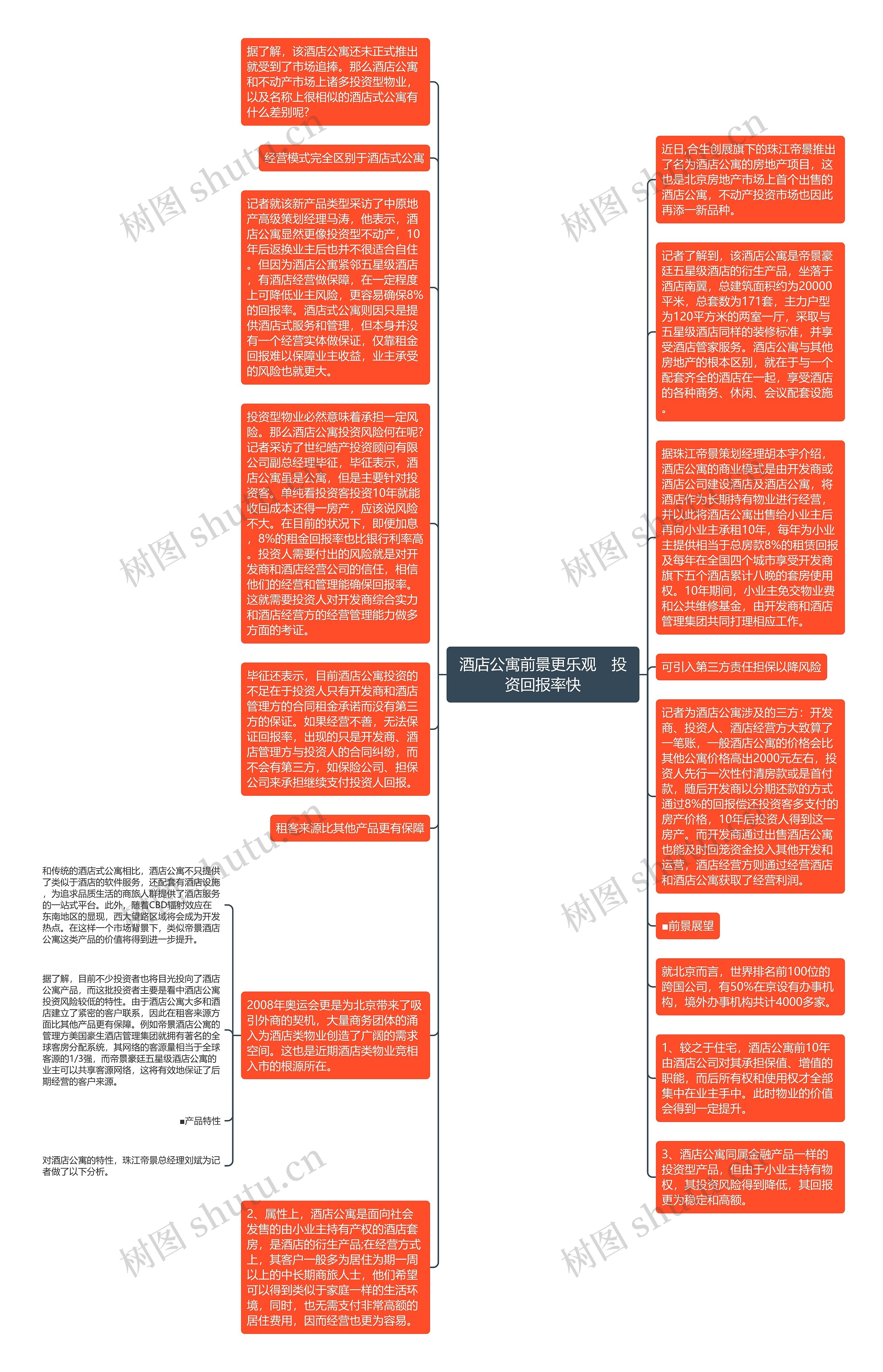 酒店公寓前景更乐观　投资回报率快