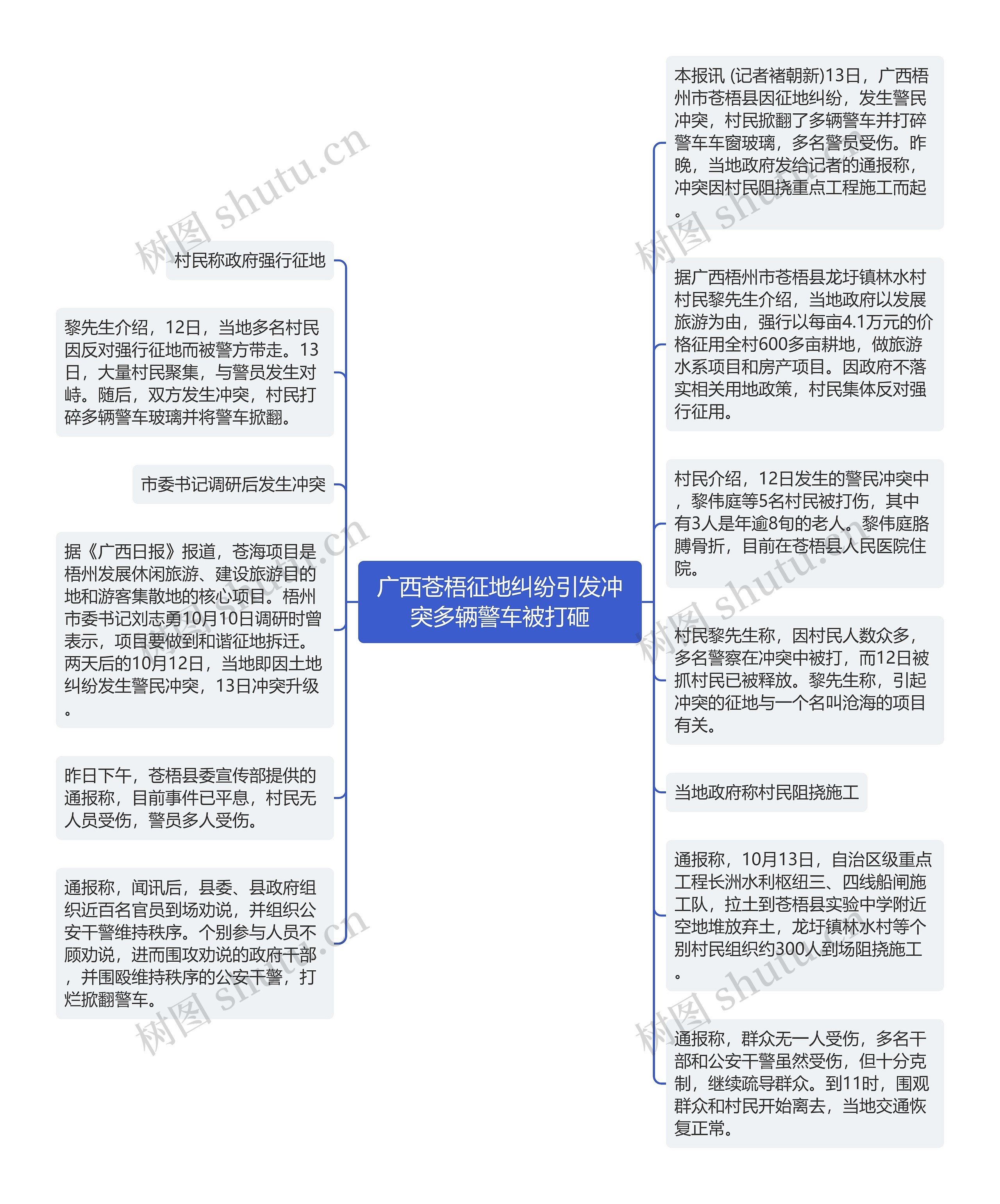 广西苍梧征地纠纷引发冲突多辆警车被打砸