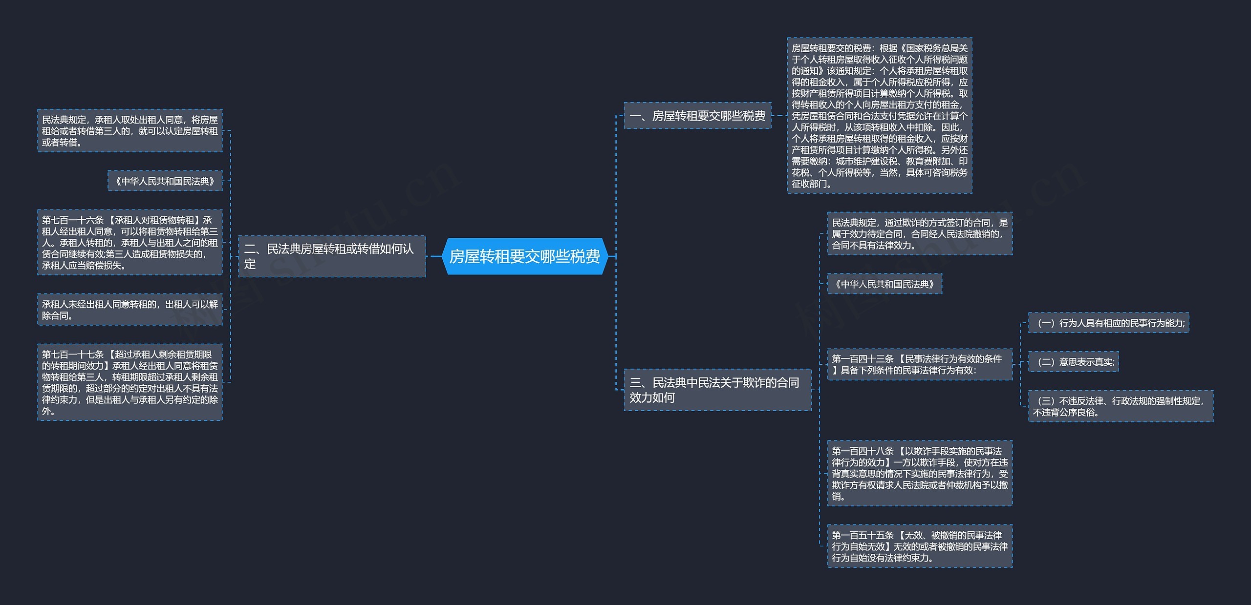 房屋转租要交哪些税费思维导图