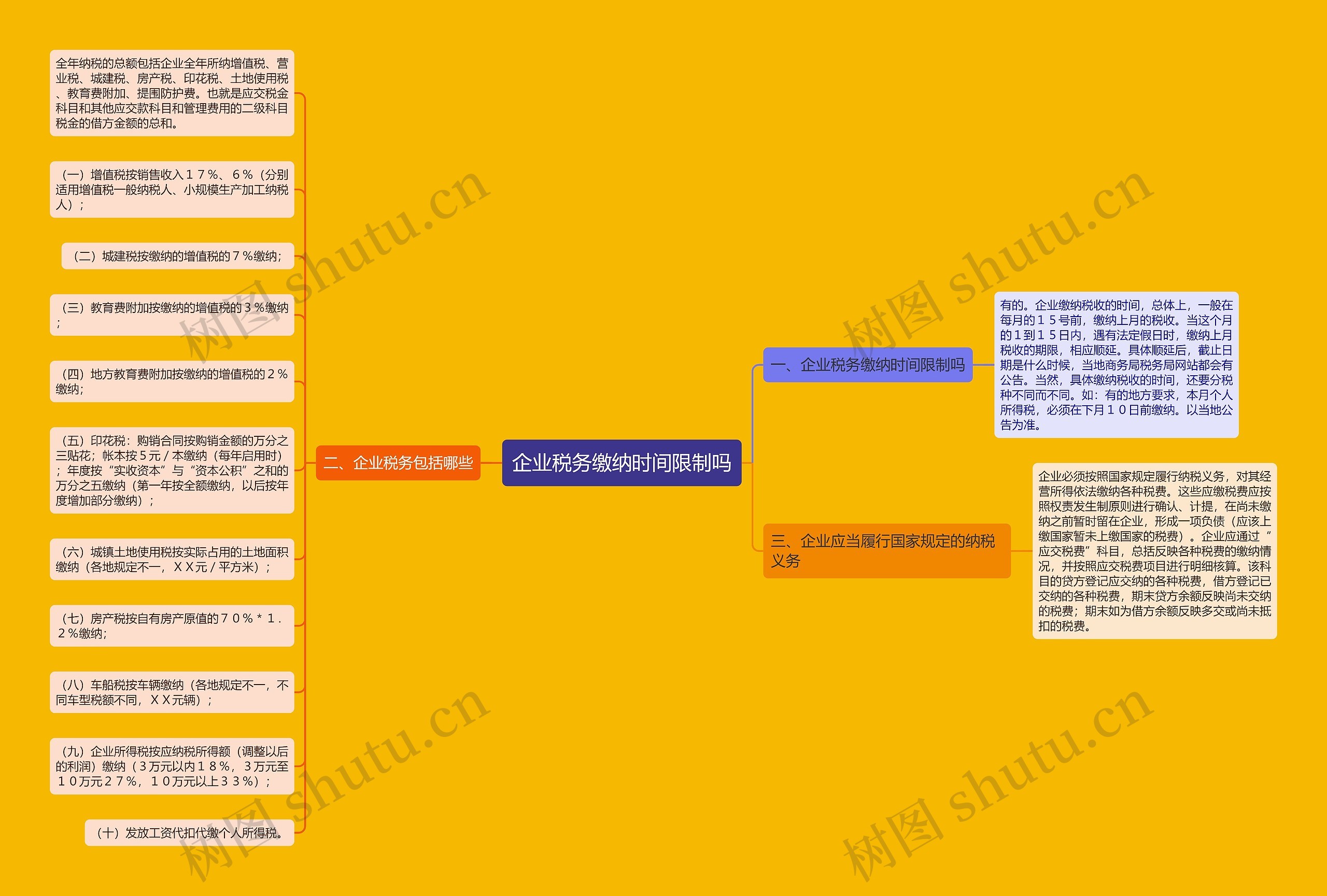 企业税务缴纳时间限制吗思维导图