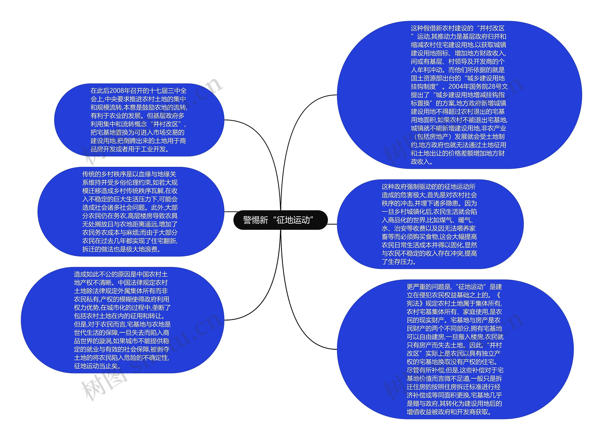 警惕新“征地运动”