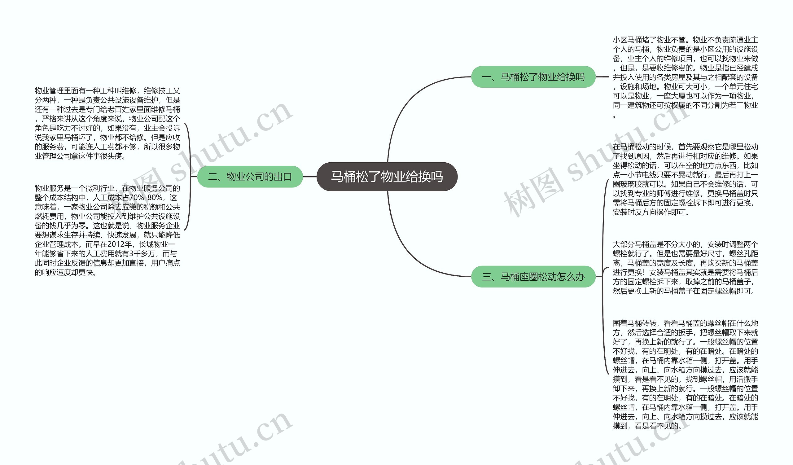 马桶松了物业给换吗思维导图