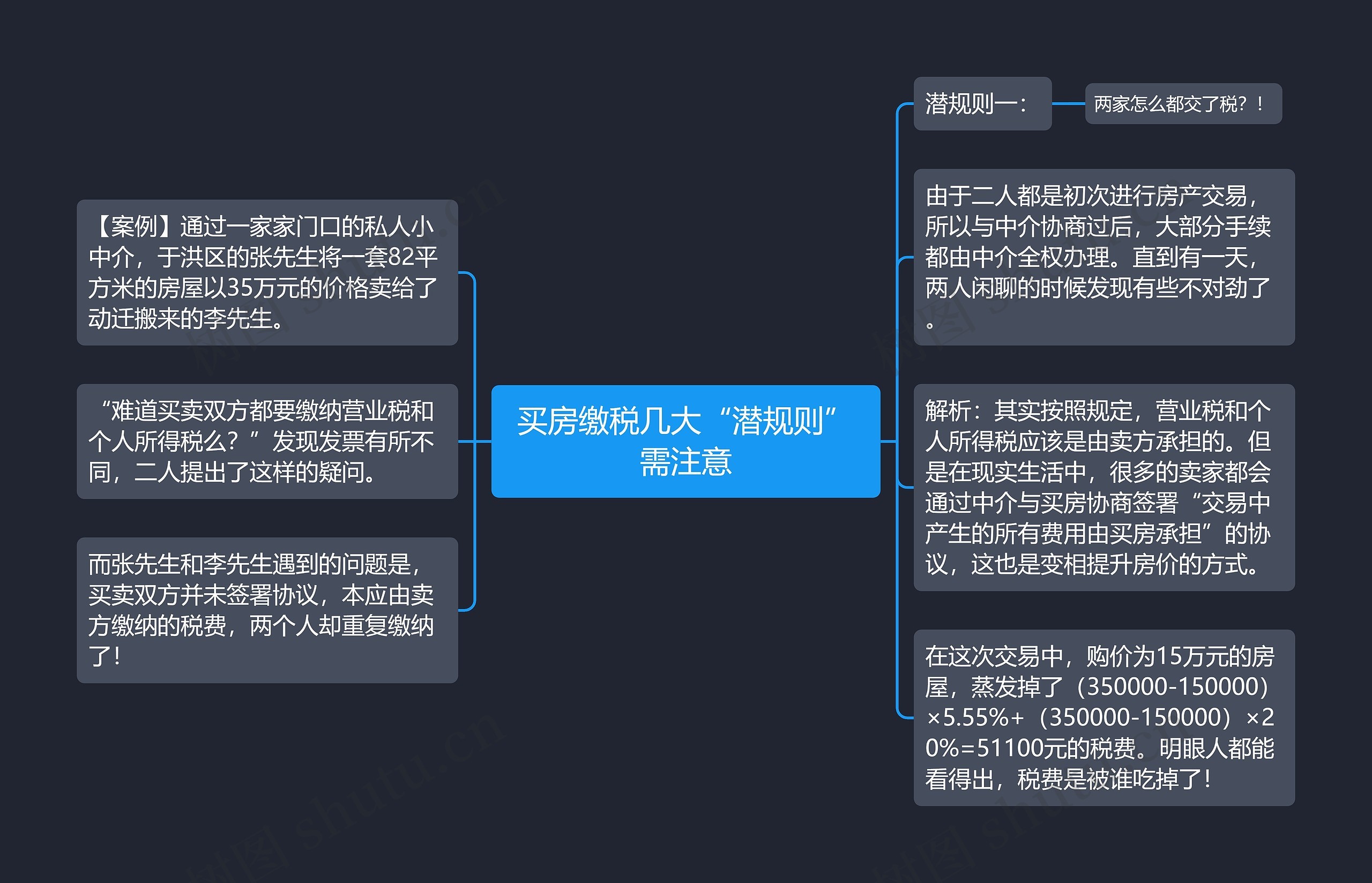 买房缴税几大“潜规则”需注意思维导图