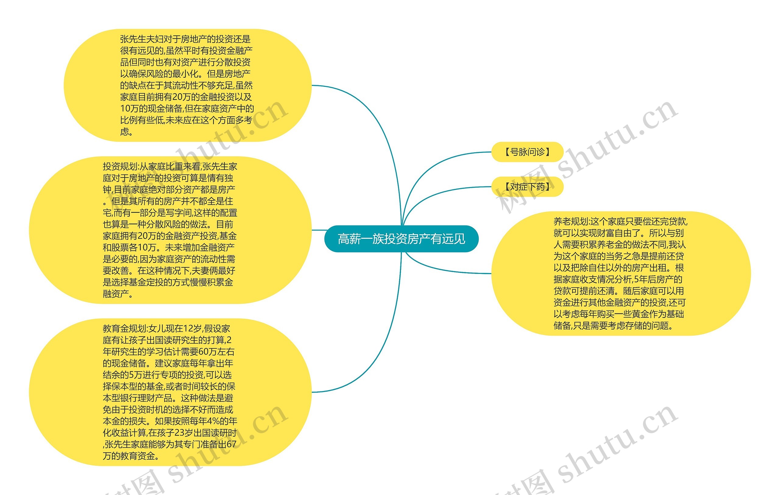 高薪一族投资房产有远见