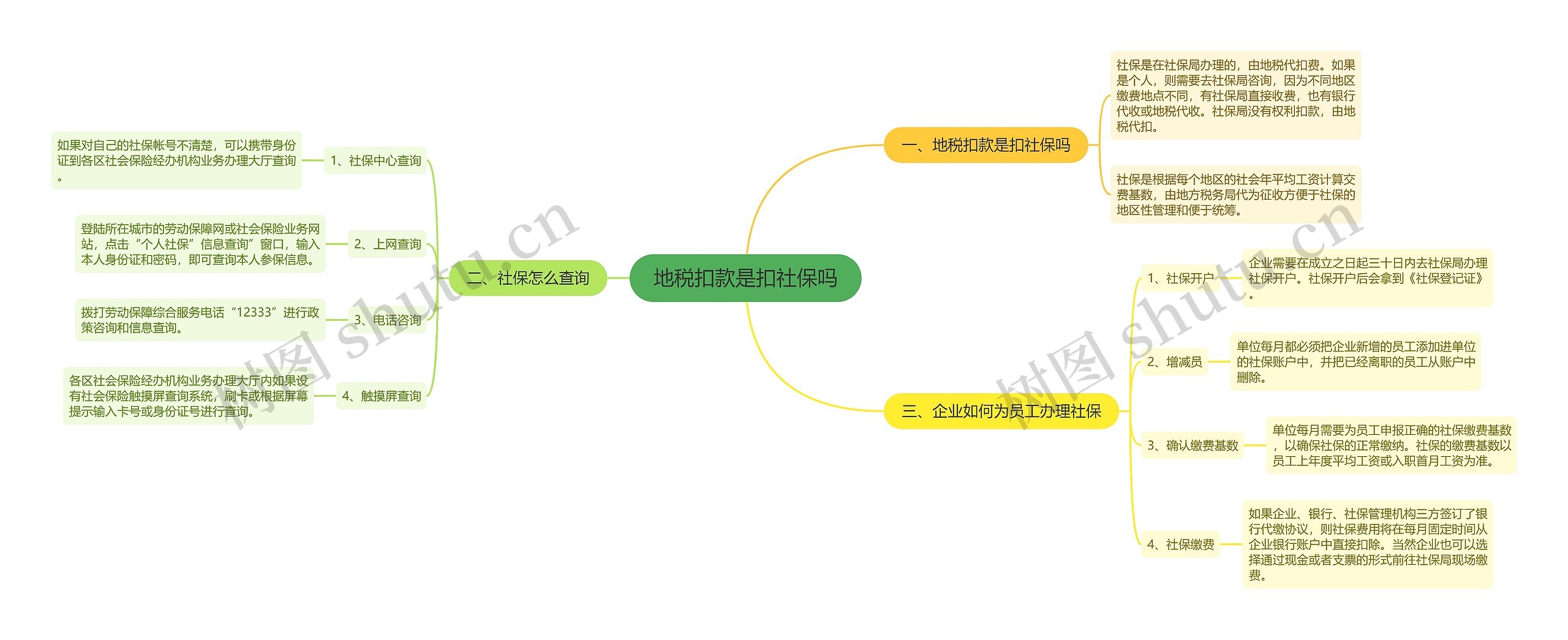 地税扣款是扣社保吗思维导图