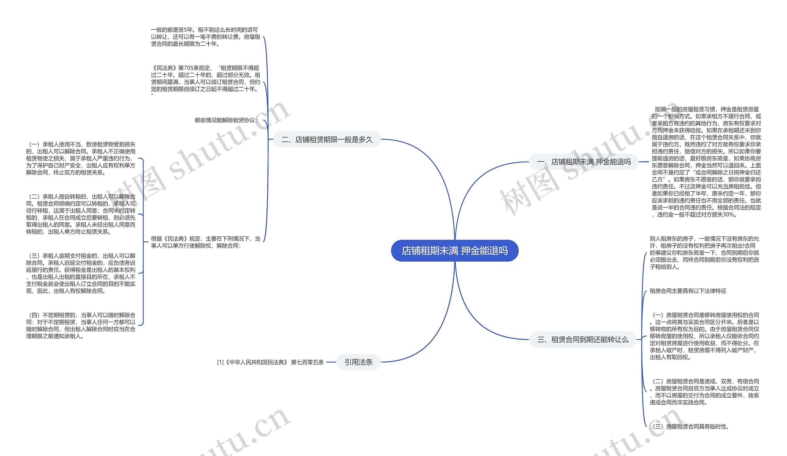 店铺租期未满 押金能退吗 店铺租期未满 押金能退吗