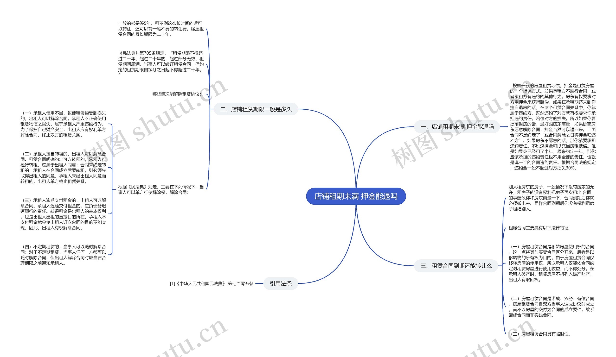 店铺租期未满 押金能退吗思维导图