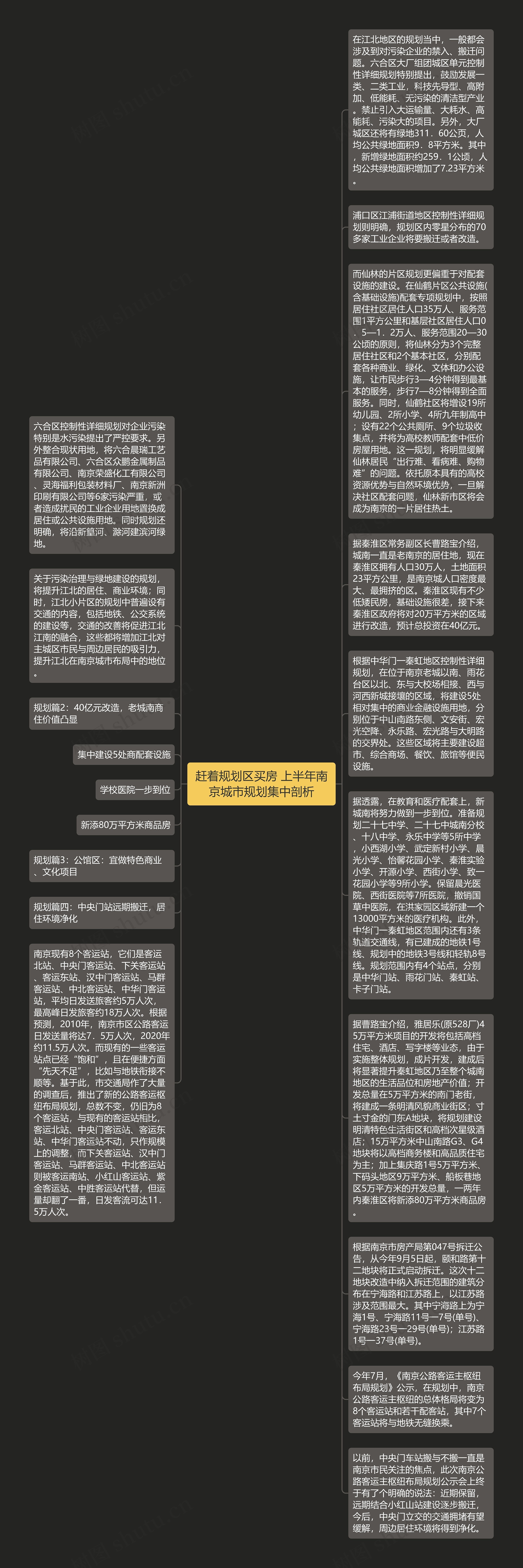 赶着规划区买房 上半年南京城市规划集中剖析思维导图