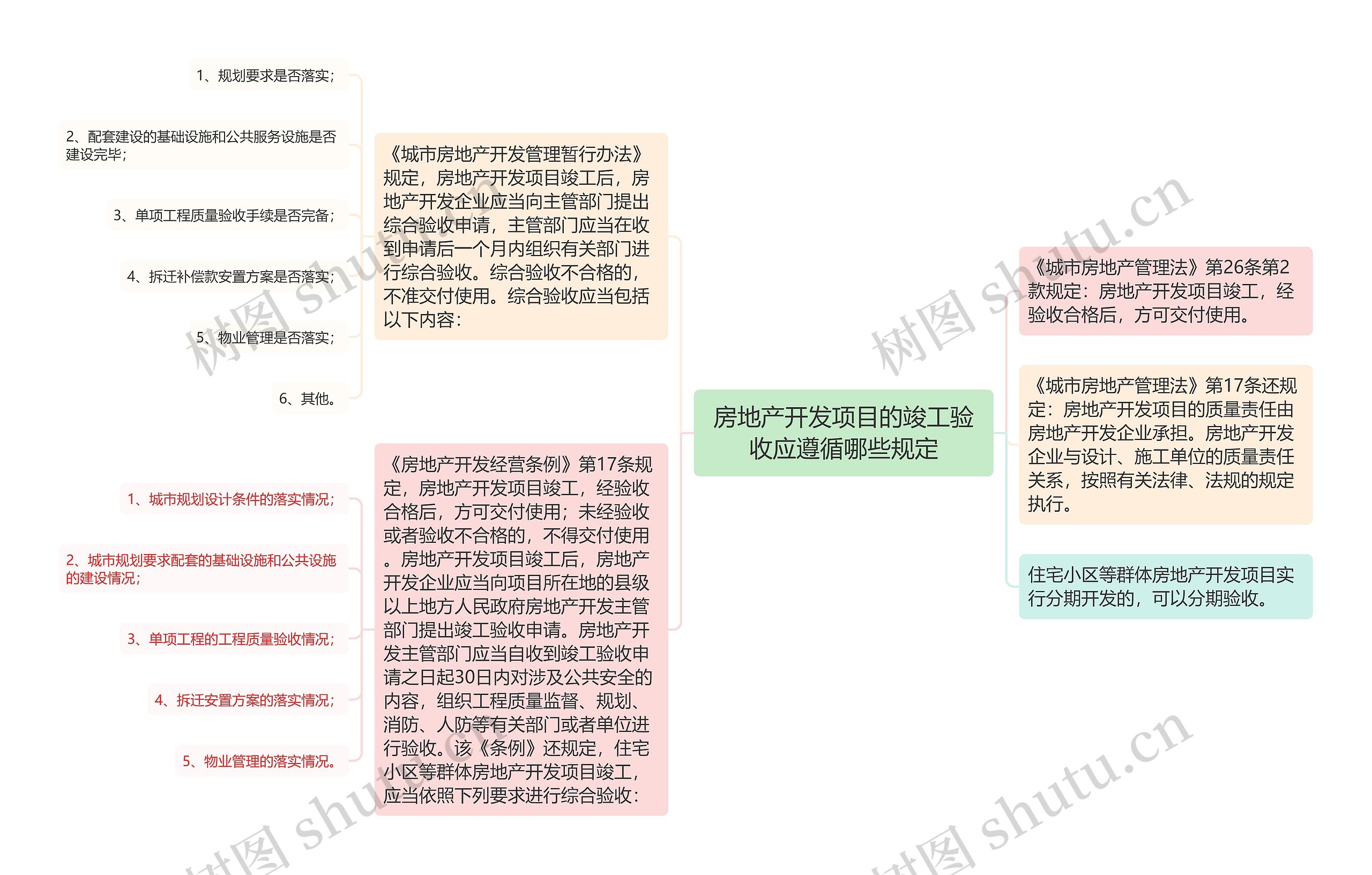 房地产开发项目的竣工验收应遵循哪些规定