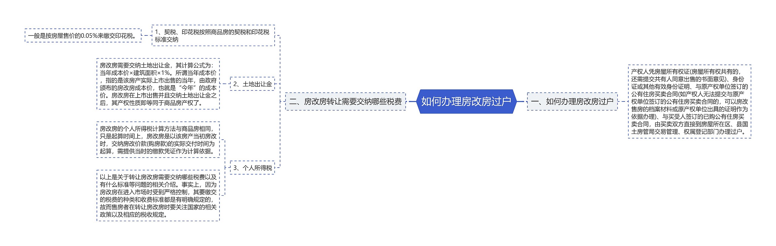 如何办理房改房过户