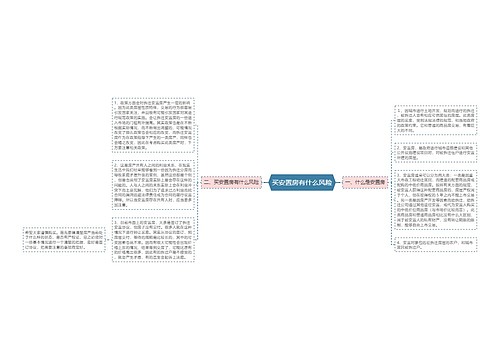 买安置房有什么风险