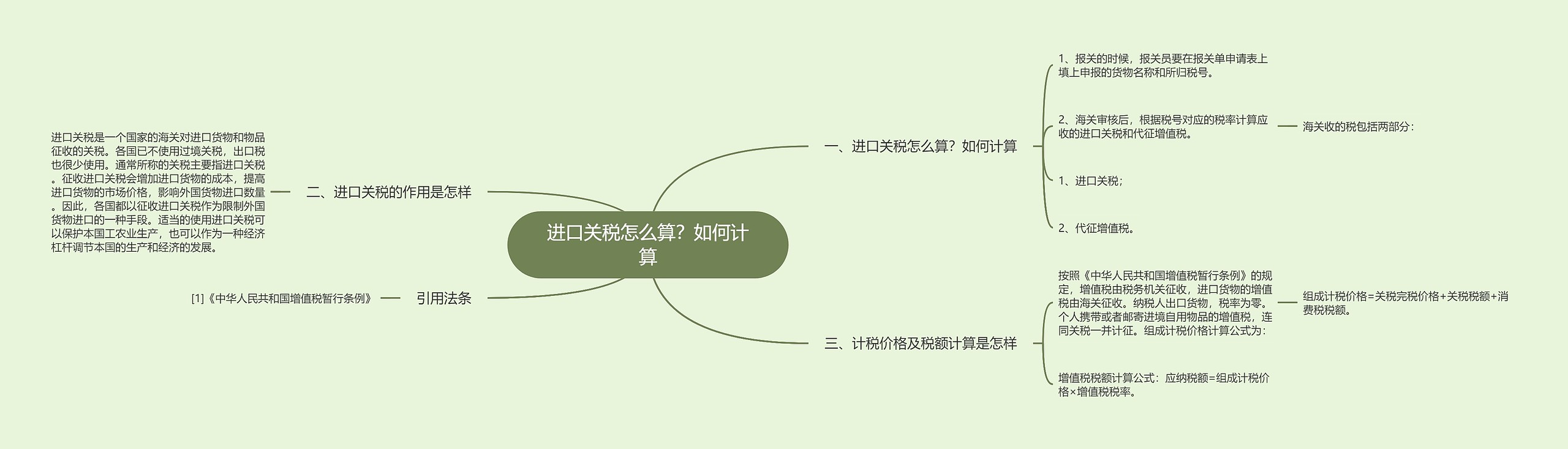 进口关税怎么算？如何计算思维导图