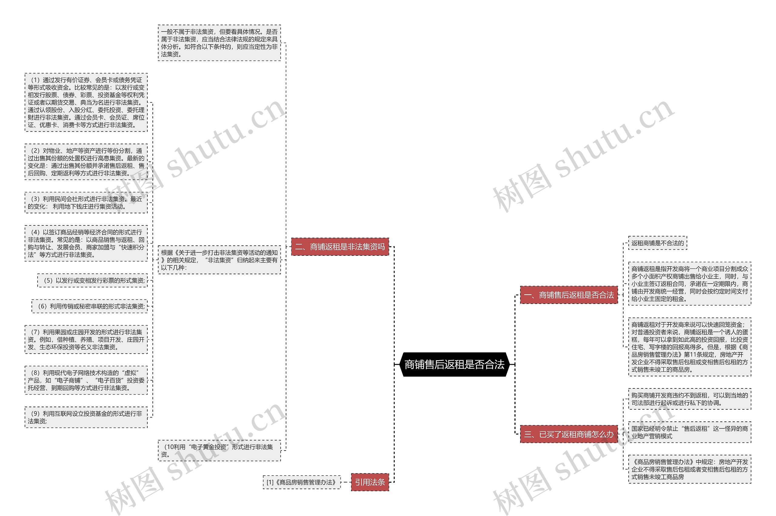 商铺售后返租是否合法 商铺售后返租是否合法