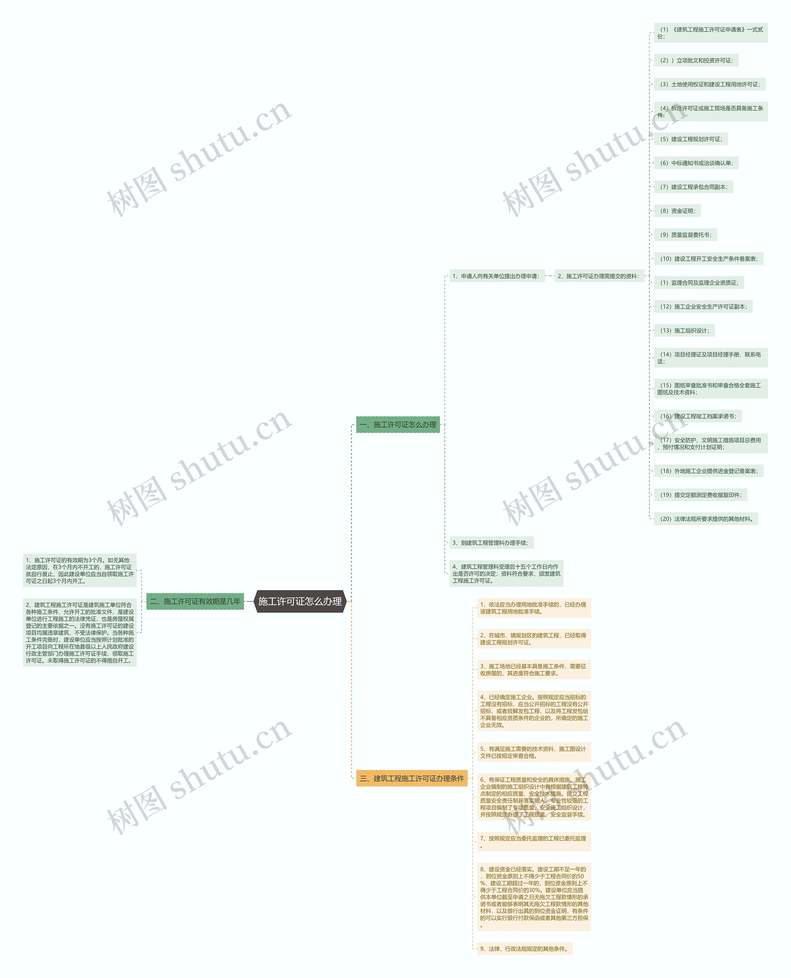 施工许可证怎么办理 施工许可证怎么办理