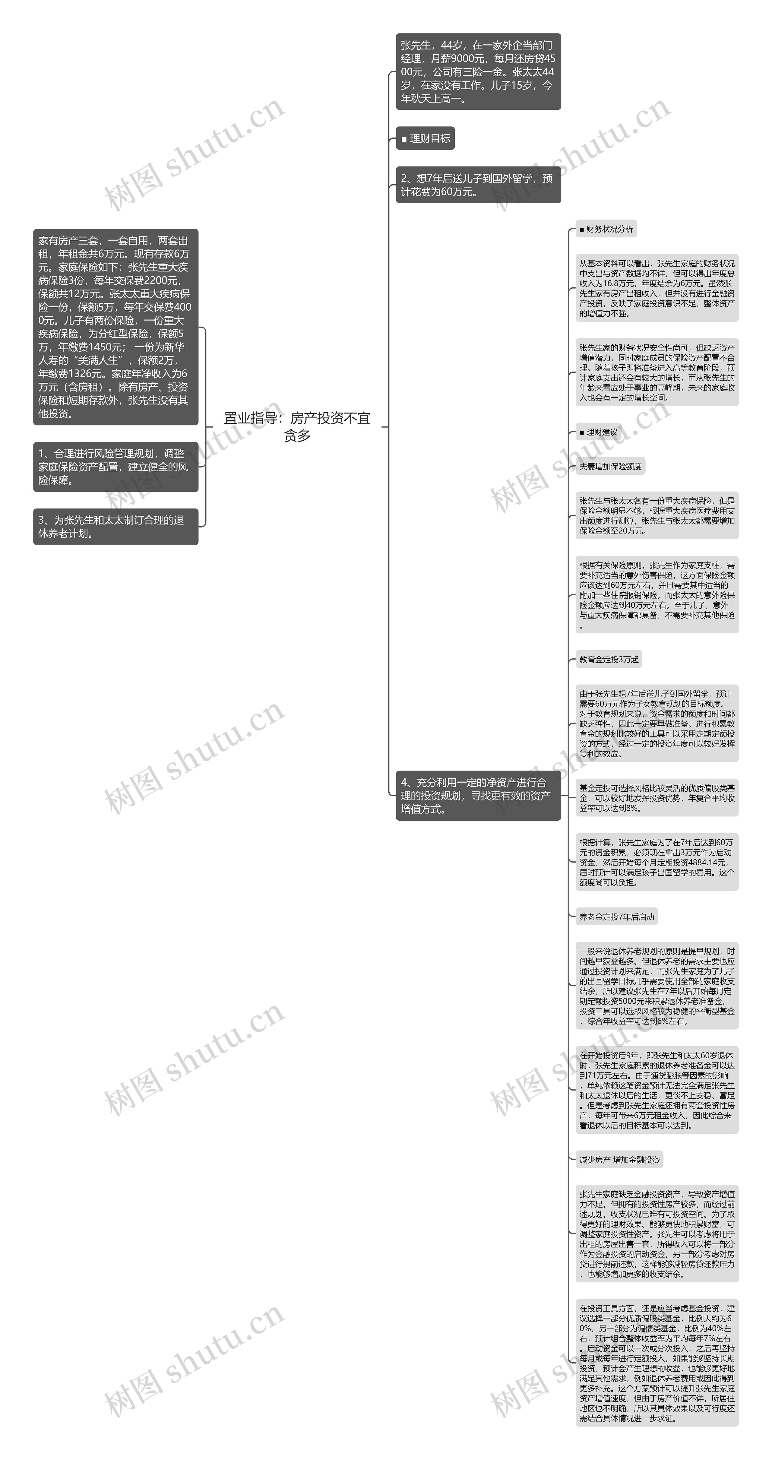 置业指导：房产投资不宜贪多