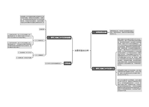 违章搭建违法嘛