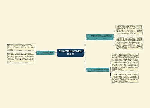 仓储物流用地和工业用地的区别