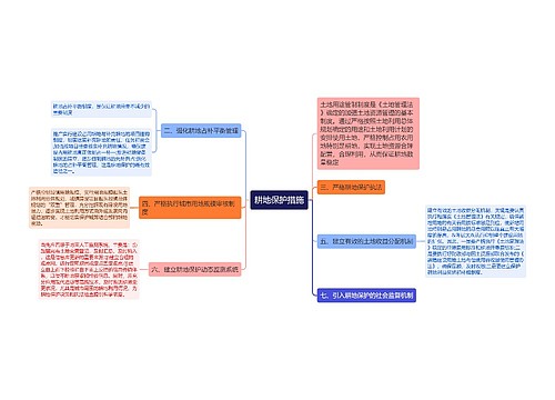 耕地保护措施