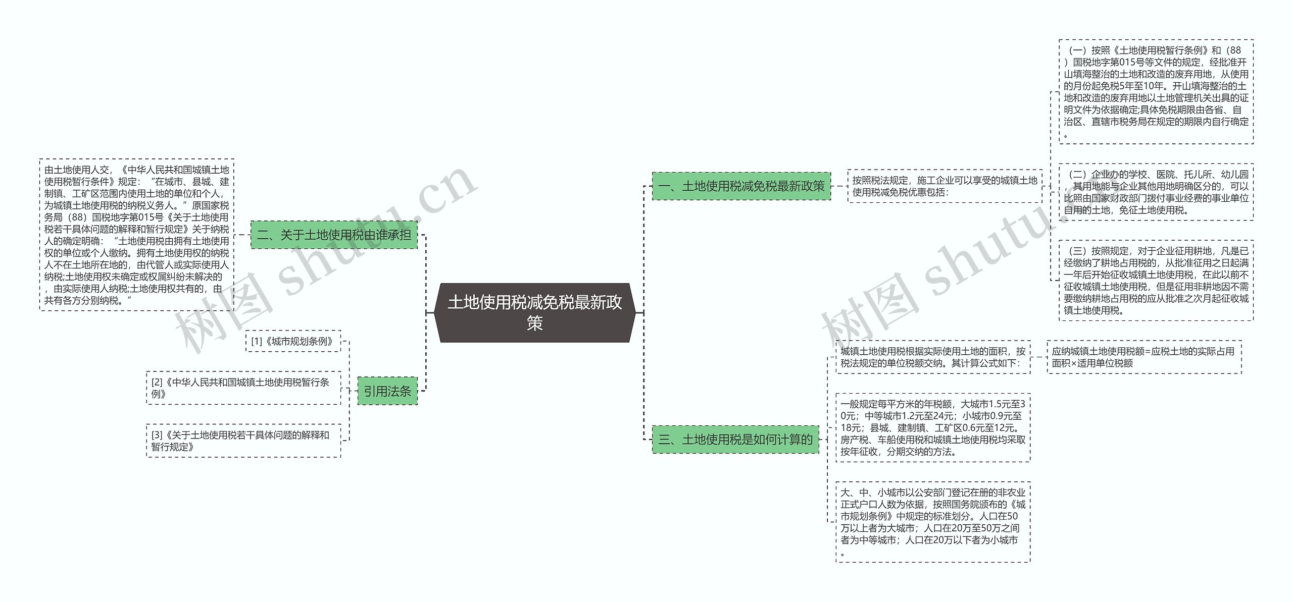 土地使用税减免税最新政策