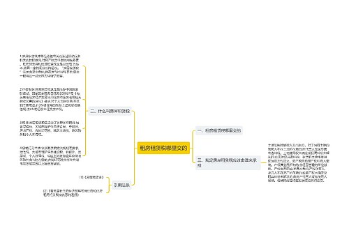 租房租赁税哪里交的