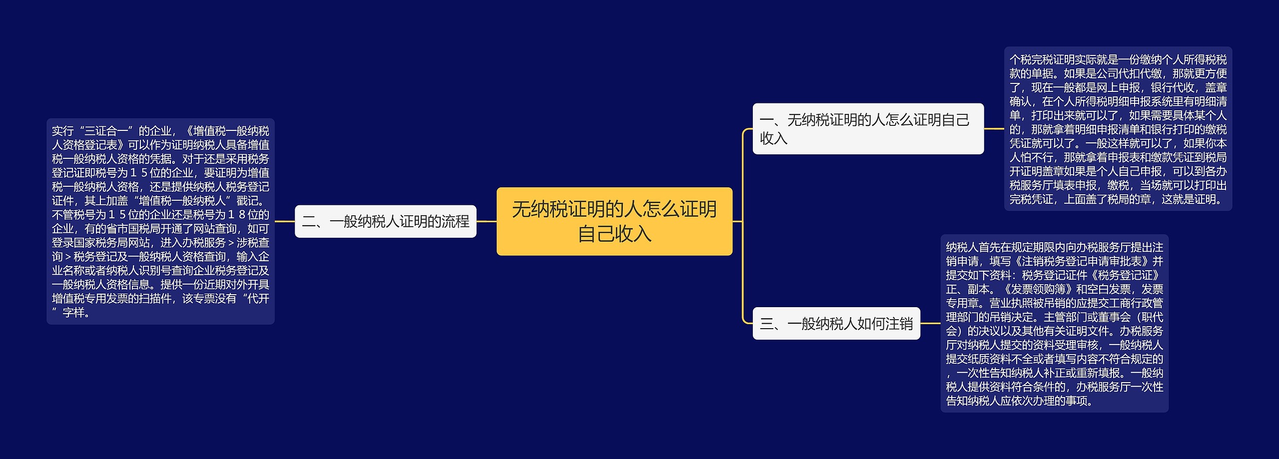 无纳税证明的人怎么证明自己收入 无纳税证明的人怎么证明自己收入