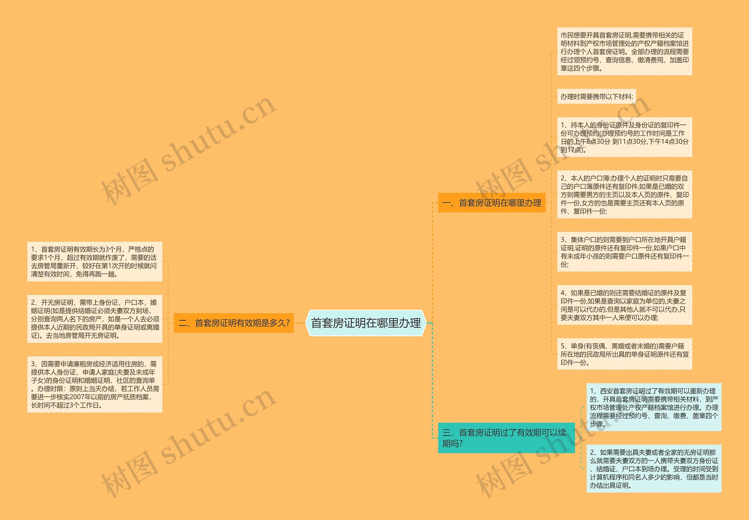 首套房证明在哪里办理