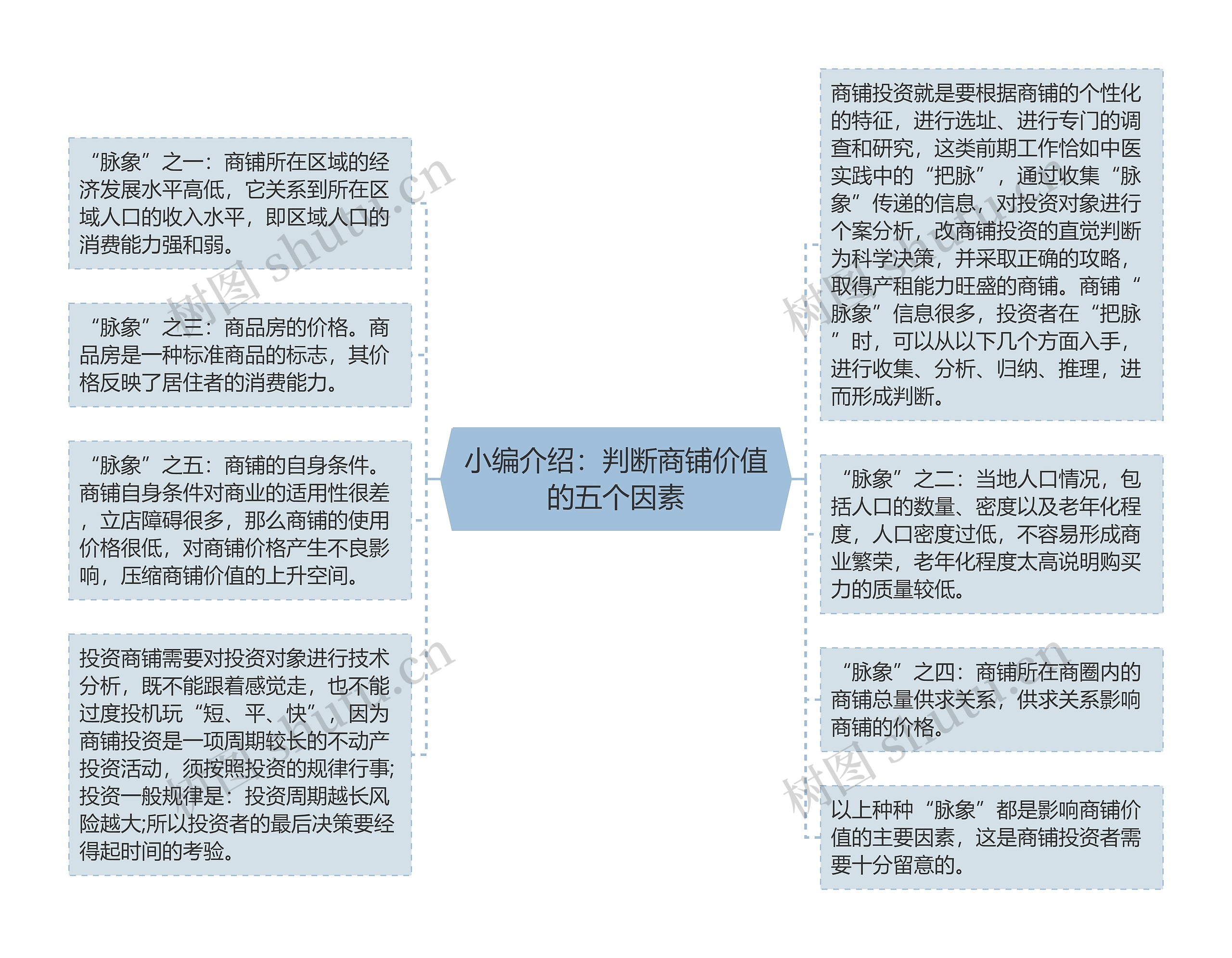 小编介绍：判断商铺价值的五个因素