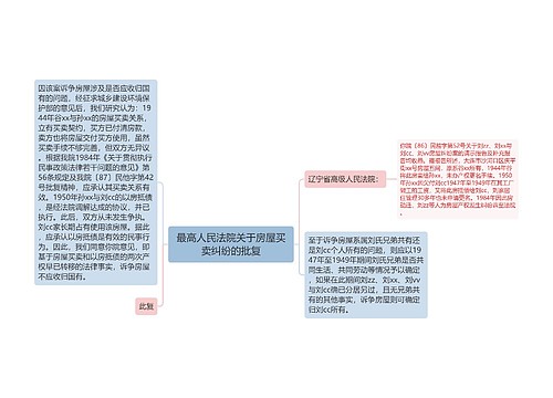 最高人民法院关于房屋买卖纠纷的批复