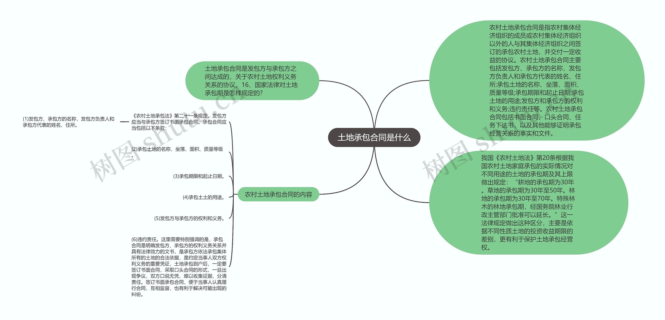 土地承包合同是什么