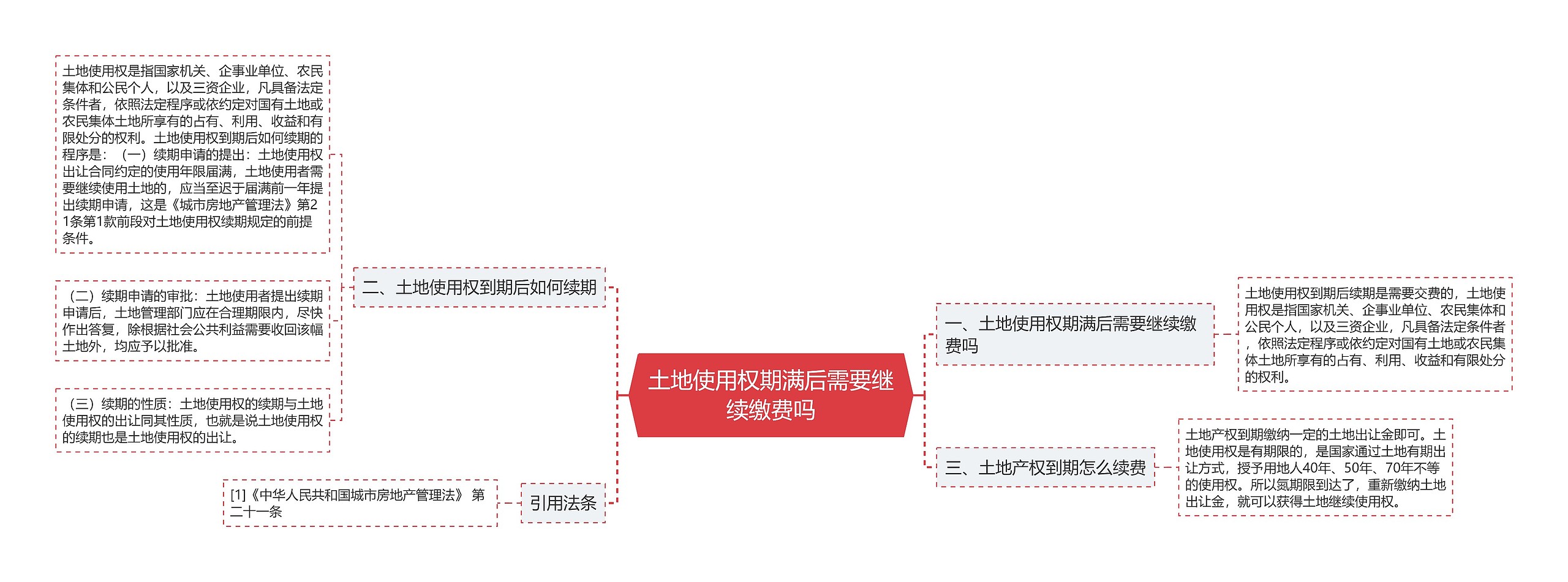 土地使用权期满后需要继续缴费吗