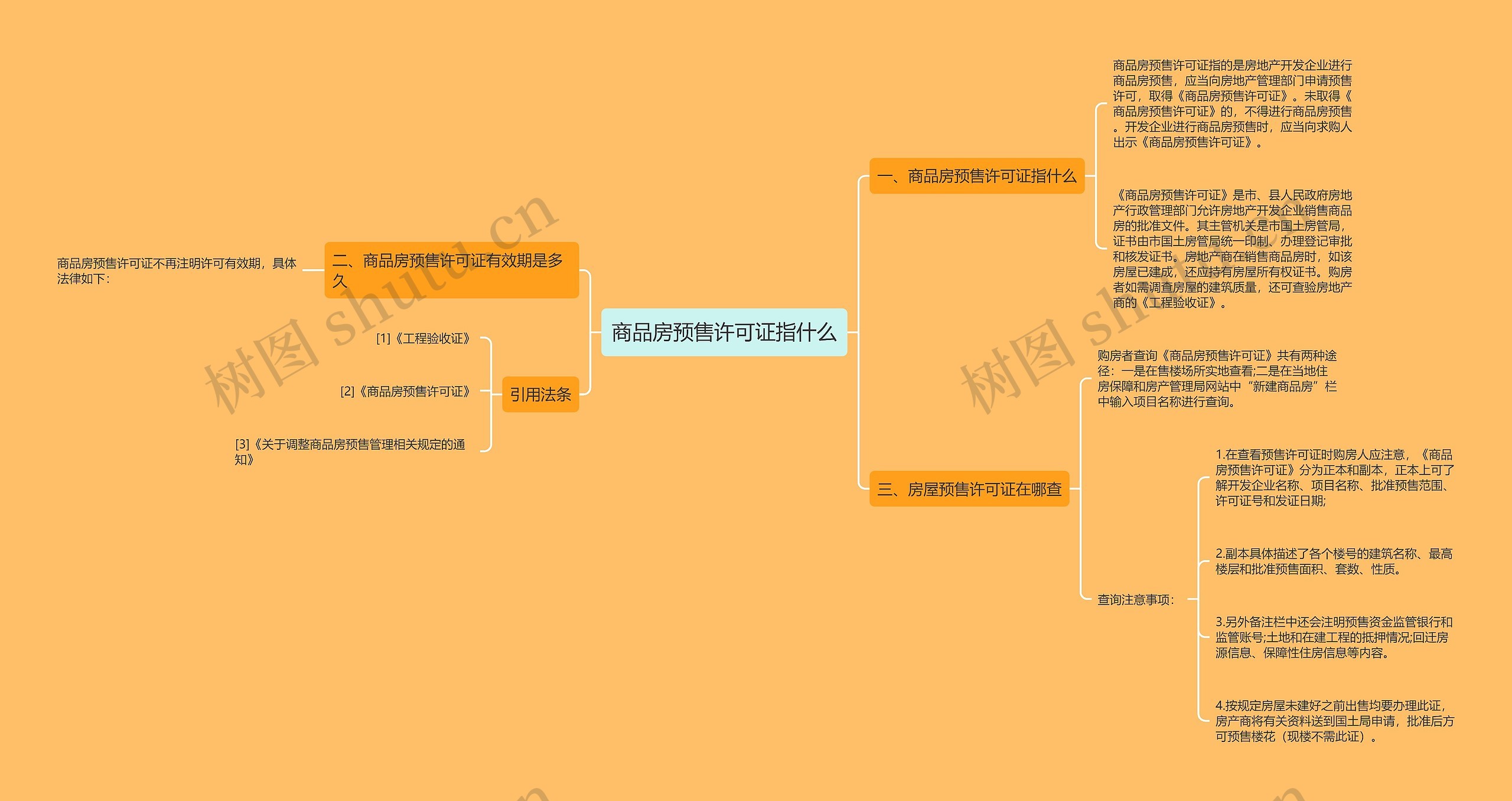 商品房预售许可证指什么