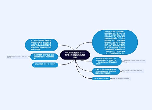 个人所得税税收筹划——利用分次申报纳税的避税筹划