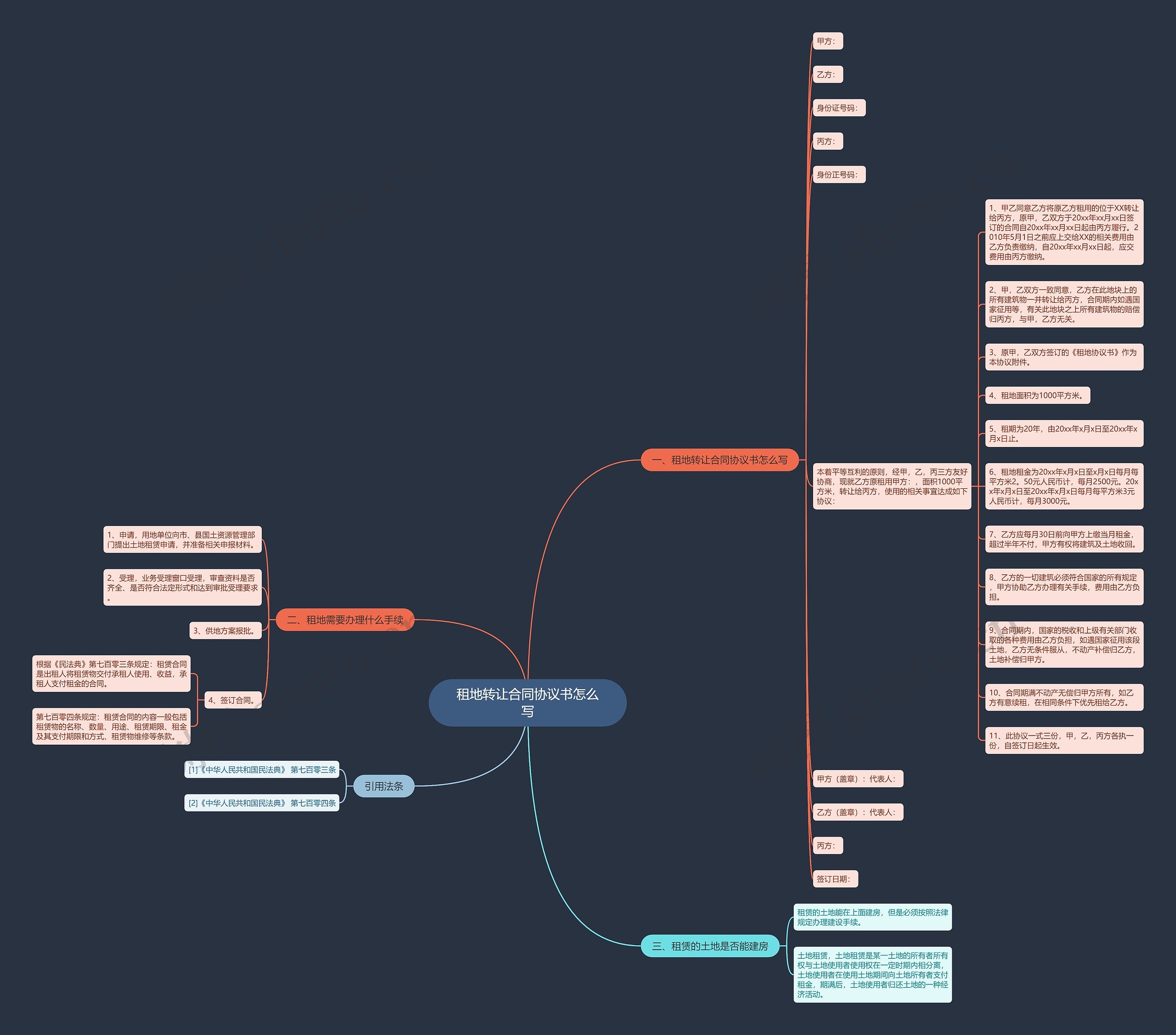 租地转让合同协议书怎么写思维导图