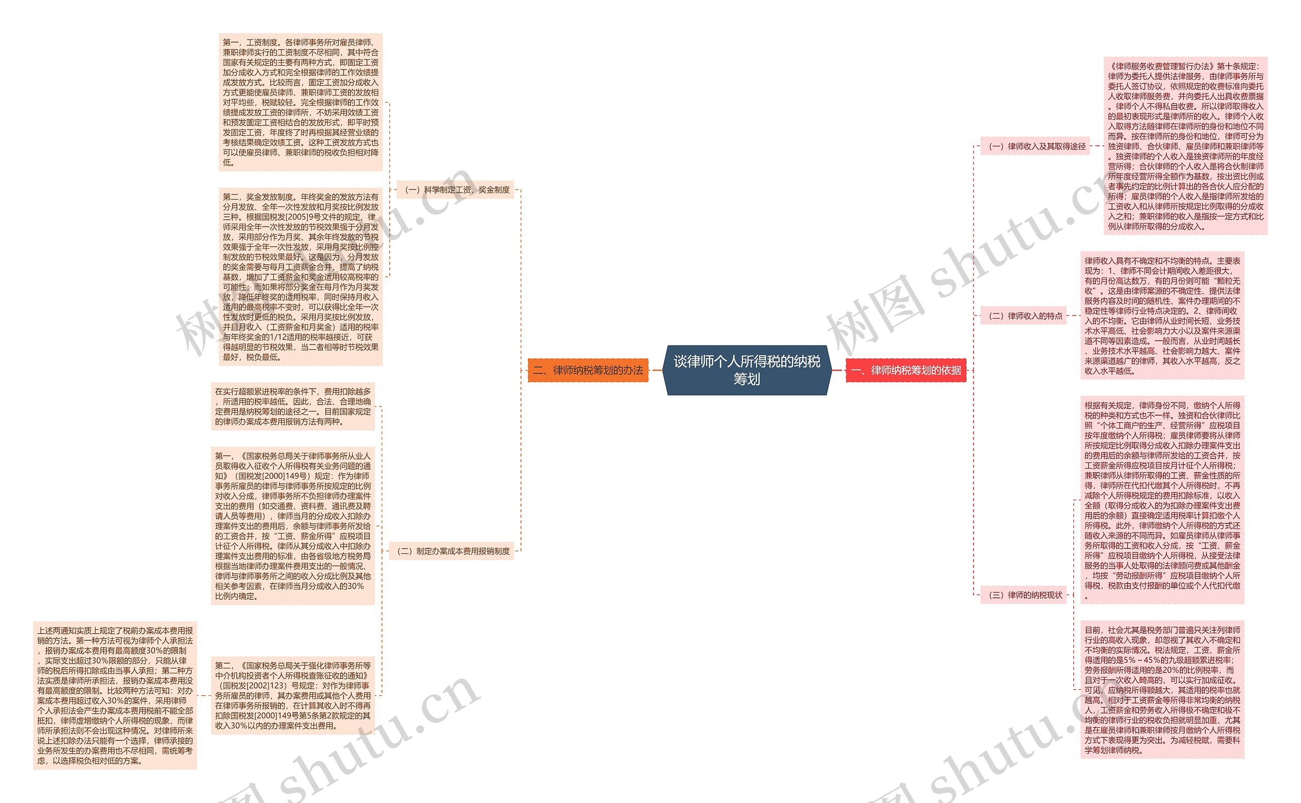 谈律师个人所得税的纳税筹划 谈律师个人所得税的纳税筹划